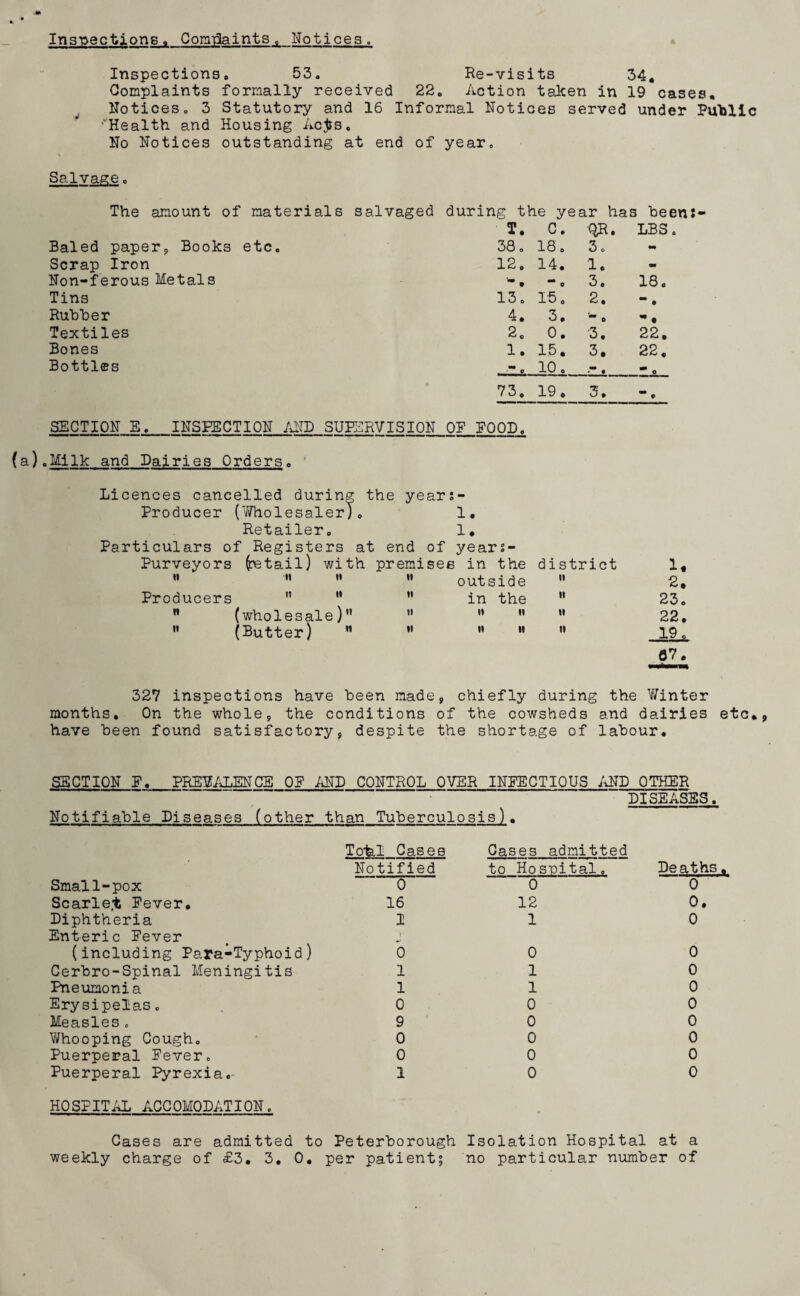Inspections, Complaints , Notices. Inspections, 53. Re-visits 34, Complaints formally received 22. Action taken in 19 cases. Notices. 3 Statutory and 16 Informal Notices served under Public “Health and Housing Acjjs. No Notices outstanding at end of year. Salvage. The amount of materials salvaged during the year has been:- T. C. ■Qft. LBS Baled paper, Books etc. 38. 18. 3 o •m Scrap Iron 12. 14. 1. - Non-ferous Metals “* • “* 0 3. 18. Tins 13. 15. 2. -. Rubber 4. 3. ■-. - • Textiles 2. 0. 3. 22. Bones 1. 15. 3. 22. Bottles —If.. 10. o o j to j | 19. 3. * 9 SECTION E. INSPECTION AND SUPERVISION OF FOOD. (a).Milk and Dairies Orders. Licences cancelled during the Producer (Wholesaler). Retailer. Particulars of Registers at years- 1. 1. end of years- ii it it n ii Producers  (wholesale) ” (Butter) n premisee in the district 1 ii OUt £ side ti 2 n in the it 23 ii it ii ii 22 n ii ii it 19 327 inspections have been made, chiefly during the Winter months. On the whole, the conditions of the cowsheds and dairies etc. have been found satisfactory, despite the shortage of labour. SECTION F, PREVALENCE OP AND CONTROL OVER INFECTIOUS AND OTHER DISEASES. Notifiable Diseases (other than Tuberculosis). Tofel Cases Cases admitted Notified to Hospital. Deaths. Small-pox 0 0 0 Scarle.t Fever. 16 12 0. Diphtheria 1 1 0 Enteric Fever \ '■ (including Para-Typhoid) o 0 0 Cerbro-Spinal Meningitis l 1 0 Pneumonia l 1 0 Erysipelas. 0 0 0 Measles. 9 0 0 Whooping Cough. 0 0 0 Puerperal Fever. 0 0 0 Puerperal Pyrexia.- 1 0 0 HOSPITAL ACCOMODATION. Cases are admitted to Peterborough Isolation Hospital at a