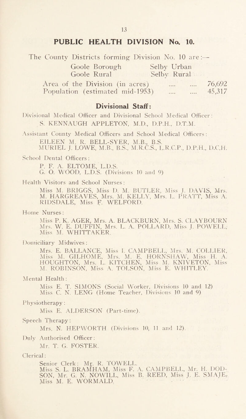 13 PUBLIC HEALTH DIVISION No. 10. The County Districts forming Division No. 10 are:— Goole Borough Selby Urban Goole Rural Selby Rural Area ot the Division (in acres) .... .... 76,69 Population (estimated mid-1953) .... .... 45,31 Divisional Staff: Divisional Medical Officer and Divisional School Medical Officer: S. KENNAUGH APPLETON, M.D., D.P.H., D.T.M. Assistant County Medical Officers and School Medical Officers : EILEEN M. R. BELL-SYER, M.B., B.S. MURIEL J. LOWE, M.B., B.S., M.R.C.S., L.R.C.P, D.P.H., D.C.H. School Dental Officers : P. F. A. ELTOME, L.D.S. G. O. WOOD, L.D.S. (Divisions 10 and 9) Health Visitors and School Nurses: Miss M. BRIGGS, Miss D. M. BUTLER, Miss J. DAVIS, Mrs. M. HARGREAVES, Mrs. M. KELLY, Mrs. I.. PRATT, Miss A. RIDSDALE, Miss F. WELFORD. Home Nurses : Miss P. K. AGER, Mrs. A. BLACKBURN, Mrs. S. CLAYBOURN Mrs. W. E. DUFFIN, Mrs. L. A. POLLARD, Miss J. POWELL, Miss M. WHITTAKER. Domiciliary Midwives: Mrs. E. BALLANCE, Miss I. CAMPBELL, Mrs. M. COLLIER, Miss M. GILHOME, Mrs. M. E. HORNSHAW, Miss H. A. HOUGHTON, Mrs. L. KITCHEN, Miss M. KNIVETON, Miss M. ROBINSON, Miss A. TOLSON, Miss E. WHITLEY. Mental Health: Miss E. T. SIMONS (Social Worker, Divisions 10 and 12) Miss C. N. LENG (Home Teacher, Divisions 10 and 9) Physiotherapy: Miss E. ALDERSON (Part-time). Speech Therapy: Duly Authorised Officer: Mr. T. G. FOSTER. Clerical: Senior Clerk : Mr. R. TO WELL. Miss S. L. BRAMHAM, Miss F. A. CAMPBELL, Mr. H. DOD¬ SON, Mr. G. N. NOWILL, Miss B. REED, Miss I. E. SMAJEr Miss M. E. WORMALD M t'