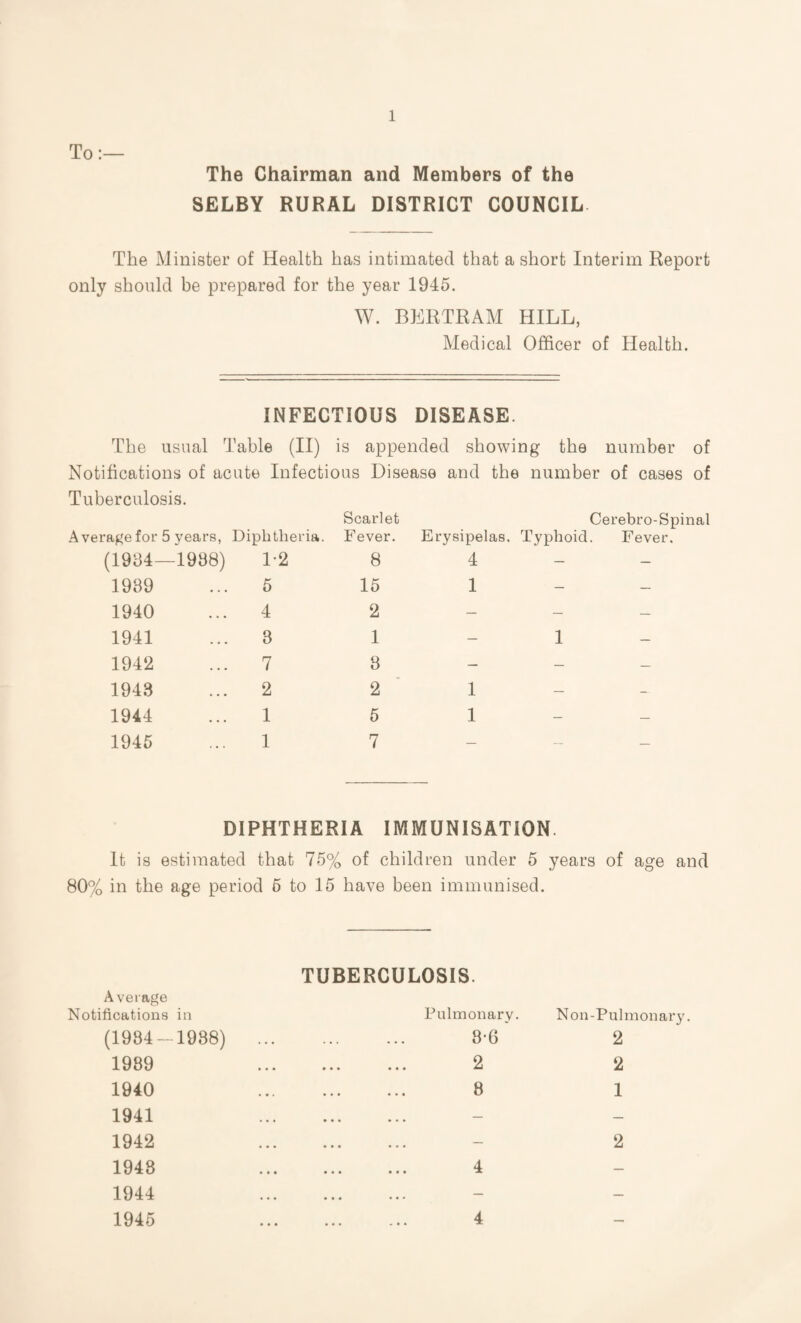 To:— The Chairman and Members of the SELBY RURAL DISTRICT COUNCIL The Minister of Health has intimated that a short Interim Report only should be prepared for the year 1945. W. BERTRAM HILL, Medical Officer of Health. INFECTIOUS DISEASE. The usual Table (II) is appended showing the number of Notifications of acute Infectious Disease and the number of cases of Tuberculosis. Cerebro-Spinal Erysipelas. Typhoid. Fever, 4 •age for 5 years, Diphtheria. Scarlet Fever. (1934- -1988) 1-2 8 1939 5 15 1940 4 2 1941 8 1 1942 ... 7 3 1943 2 2 1944 1 5 1945 1 7 1 1 DIPHTHERIA IMMUNISATION It is estimated that 75% of children under 5 years of age and 80% in the age period 5 to 15 have been immunised. TUBERCULOSIS. Average Notifications in Pulmonary. Non-Pulmonary (1984-1938) . 8-6 2 1989 . 2 2 1940 . 8 1 1941 — — 1942 — 2 1948 . 4 — 1944 — — 1945 4 • • • ••• . » • —