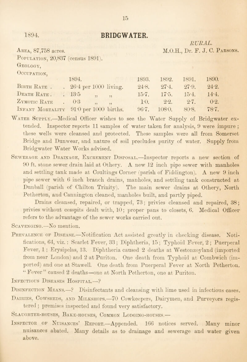 1804. BRIDGWATER. RURAL. Dr. F. J. C. Parsons. Area, 87,758 acres. Population, 20,837 (census 1801). Geology, Occupation, 1894. 1893. 1892. 1891. 1890. Birth Kate . . 2G'4 per 1000 liAung. 24-8. 27-4. 27-9. 24-2. Death Kate . . 13-5 ,, ,, 15-7. 17-5. 15-4. 14-4. Zymotic Kate . 0‘3 ,, ,, 1-0. 2-2. 2-7. 0-2. Infant Mortality 914) per IIXIO births. 9G-7. 1084). 80-8. 78-7. W ATER Supply.—Medical Officer wishes to see the Water Supply of Bridgwater ex¬ tended. Inspector reports 11 samples of water taken for analysis, 0 were impure ; these wells w^ere cleansed and protected. These samples Avere all from Somerset Bridge and Dunwear, and nature of soil precludes purity of Avater. Supply from BridgAA^ater Water Works advised. Seavekage and Drainage, Excrement Disposal.—Inspector reports a neAv section of 00 ft. stone seAver drain laid at Othery. A new 12 inch pipe sewer with manholes and settling tank made at Coultings Corner (parish of Fiddington). A neAV 9 inch pipe seAver with (J inch branch drains, manholes, and settling tank constructed at Dunball (parish of Chilton Trinity). The main sewer drains at Othery, North Petherton, and Cannington cleaned, manholes built, and partly piped. Drains cleansed, repaired, or trapped, 73; privies cleansed and repaired, 38; prEdes Avithout cesspits dealt Avith, 10; proper pans to closets, 6. Medical Officer refers to the advantage of the sewer Avorks carried out. Scavenging.—No mention. Prevalence of Disease.—Notification Act assisted greatly in checking disease. Noti¬ fications, G4, Auz. : Scarlet FeA^er, 33 ; Diphtheria, 15 ; T^^phoid Fever, 2 ; Puerperal Fever, 1 ; Erysipelas, 13. Diphtheria caused 2 deaths at Westonzoyland (imported from near London) and 2 at Puriton. One death from Typhoid at CombAvich (im¬ ported) and one at StaAvell. One death from Puerperal PeA^er at North Petherton. Fever” caused 2 deaths—one at North Petherton, one at Puriton. Infectious Diseases Hospital.—? Disinfection Means.—? Disinfectants and cleansing Avith lime used in infectious cases. Dairies, Coavsheds, and Mtlkshops.—70 Cowkeepers, Daiiymen, and Puiweyors regis¬ tered ; premises inspected and found very satisfactoiy. Slaughter-houses, Bake-houses, Comaion Lodging-houses.— Inspector of Nuisances’ Deport.—Appended. 16G notices served. Many minor nuisances abated. Many details as to drainage and seAverage and Avater given above.