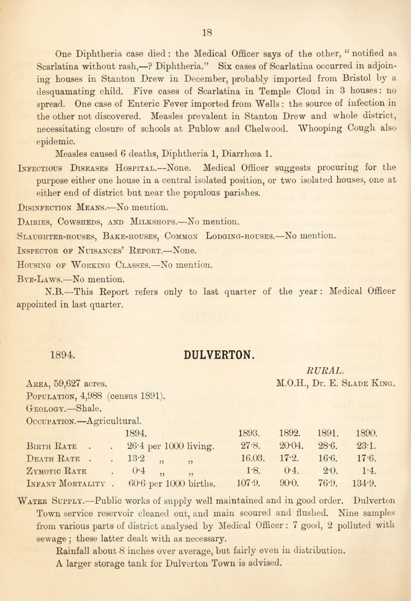 One Diphtheria case died : the Medical Officer says of the other, “ notified as Scarlatina without rash,—? Diphtheria.” Six cases of Scarlatina occurred in adjoin¬ ing houses in Stanton Drew in December, probably imported from Bristol by a desquamating child. Five cases of Scarlatina in Temple Cloud in 3 houses: no spread. One case of Enteric Fever imported from. Wells : the source of infection in the other not discovered. Measles prevalent in Stanton Drew and whole district, necessitating closure of schools at Publow and Chelwood. Whooping Cough also epidemic. Measles caused 6 deaths, Diphtheria 1, Diarrhoea 1. Infectious Diseases Hospital.—None. Medical Officer suggests procuring for the purpose either one house in a central isolated position, or two isolated houses, one at either end of district but near the populous parishes. Disinfection Means.—No mention. Daieies, Cowsheds, and Milkshops.—No mention. Slaughtee-houses, Bake-houses, Common Lodging-houses.—No mention. Inspectoe of Nuisances’ Repoet.—None. Housing of Woeking Classes.—No mention. Bye-Laws.—No mention. N.B.—This Report refers only to last quarter of the year: Medical Officer appointed in last quarter. 1894. DULVERTON. RURAL. Aeea, 59,627 acres. M.O.H., Dr. E. Slade King. Population, 4,988 (census 1891). Geology.—Shale. Occupation.—Agricultural. 1894. 1893. 1892. 1891. 1890. Bieth Rate 26*4 per 1000 living. 27*8. 20*04. 28*6. 23*1. Death Rate . 13-2 „ 16.03. 17*2. 16*6. 17*6. Zymotic Rate 1*8. 0*4. 2*0. 1*4. Infant Moetality . 60*6 per 1000 births. 107*9. 90*0. 76*9. 134*9. Watee Supply.—Public works of supply well maintained and in good order. Dulverton Town service reservoir cleaned out, and main scoured and flushed. Nine samples from various parts of district analysed by Medical Officer : 7 good, 2 polluted with sewage ; these latter dealt with as necessary. Rainfall about 8 inches over average, but fairly even in distribution. A larger storage tank for Dulverton Town is advised.