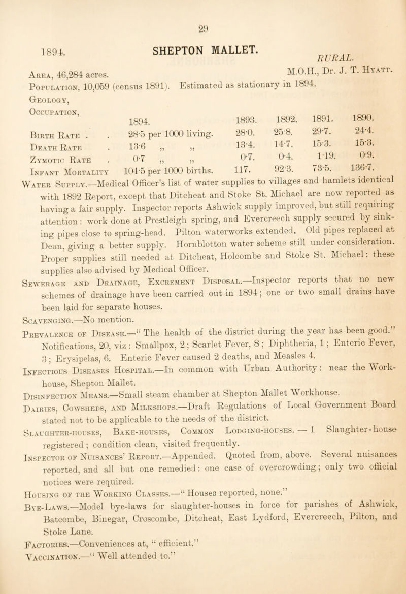 189 k SHEPTON MALLET. RURAL. A.e^, 40,284 acres. M.O.IL, Dr. J. T. Hyatt. Population, 10,059 (census 1891). Estimated as stationary in 1894. Geology, Occupation, Birth Rate . Death Rate Zymotic Rate 1894. 28-5 per KXK) living. 13-0 0-7 75 57 55 55 1893. 1892. 1891. 1890. 28-0. 25-8. 29-7. 24-4. 13-4. 14-7. 15-3. 15*3. 0-7. 0-4. 1T9. 0-9. 117. 92-3. 73-5. 13G-7. Infant Mortality 104'5 per 1000 births. Water Supply.—Medical Officer’s list of water supplies to villages and hamlets identical with 1892 Report, except that Ditcheat and Stoke St. Michael are now reported^ as having a fair supply. Inspector reports Ashwick supply improved, but still requiiing attention: work done at Prestleigh spring, and Evercreech supply secured by sink¬ ing pipes close to spring-head. Pilton waterworks extended. Old pipes replaced at Dean, giving a better supply. Iloriiblotton water scheme still under consideration. Proper supplies still needed at Ditcheat, Holcombe and Stoke St. Michael: these supplies also advised by Medical Officer. Sewerage and Drainage, Excrement Disposal.—Inspector reports that no new schemes of drainage have been carried out in 1894 5 one or tvo small diaiiis have been laid for separate houses. Scavenging.—No mention. Prevalence of Disease.—“ The health of the district during the year has been good.’^ Notifications, 20, viz : Smallpox, 2 ; Scarlet Fever, 8 ; Diphtheria, 1; Enteric Fever^ 3 ; Erysipelas, G. Enteric Fever caused 2 deaths, and Measles 4. Infectious Diseases Hospital.—In common with Urban Authority : near the Work- house, Shepton Mallet. Disinfection Means.—Small steam chamber at Shepton Mallet Workhouse. Dairies, Cowsheds, and Milkshops.—Draft Regulations of Local Government Board stated not to be applicable to the needs of the district. Sl.aughter-houses, Bake-houses, Common Lodging-houses. 1 Slaughtei-houso registered ; condition clean, visited frequently. Inspector of Nuisances’ Report.^—Appended. Quoted from, above. Several nuisances reported, and all but one remedied: one case of overcrowding; only two official notices were required. Housing of the Working Classes.—“ Houses reported, none.” Bye-Laws.—Model b^^e-laws for slaughter-houses in force for parishes of Ashwick, Batcombe, Binegar, Croscombe, Ditcheat, East Lydford, Evercreech, Pilton, and Stoke Lane. Factories.—Conveniences at, ‘‘ efficient.” AAccination.—W^ell attended to.”