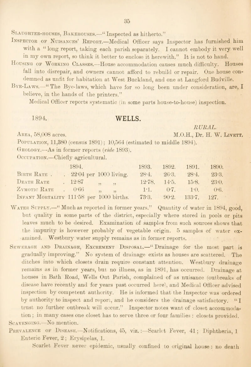 B5 bLAUGHTER-H0usp:s, i^AKEHousES.—‘‘Inspected as hitherto.” Inspector of Nuisances’ Report.—Medical Officer says Inspector has furnished him with a “ long report, taking each parish separately. I cannot embody it very well in my own report, so think it better to enclose it herewith.” It is not to hand. Housing of Working Cl.\sses.—House accommodation causes much difficulty. Houses fall into disrepair, and owners cannot afford to rebuild or repair. One house con¬ demned as unfit for habitation at West Buckland, and one at Langford Budville. Bye-Laws.—“ The Bye-laws, which have for so long been under consideration, are, I believe, in the hands of the printers.” Medical Officer reports systematic (in some parts house-to-house) inspection. 1894. WELLS. RURAL. Area, 58,()t)8 acres. M.O.H., Dr. H. W. Livett. Population, 11,380 (census 1891): 10,5()4 (estimated to middle 1894). (teology.—As in former reports (vide 1893). Occupation.—Chiefly agricultural. 1894. 1893. 1892. 1891. 1890. Birth Rate . 22‘04 per 1003 living. 28*4. 2b-3. 28-4. 23-3. Death Rate 1'2'87 „ „ 12-78. 14-5. 15'8. 23-0. Zymotic Rate O'Gd „ „ 1-1. 0-7. 1-0. O'G. Infant Mortality 11P58 per 1000 births. 73-3. 90-2. 133-7. 127. Water Supply.—“ Much as reported in former years.” Quantity of water in 1894, good, but quality in some parts of the district, especially where stored in pools or pits leaves much to be desired. Examination of samples from such sources shows that the impurity is however probably of vegetable origin. 5 samples of water ex¬ amined. Westbury water supply remains as in former reports. Sewerage and Dr.unage, Excrement Disposal.—“Drainage for the most part is gradually improving.” No system of drainage exists as houses are scattered. The ditches into which closets drain require constant attention. Westbur}^ drainage remains as in former years, but no illness, as in 1891, has occurred. Drainage at houses in Bath Road, Wells Out Parish, complained of as nuisance (outbreaks of disease have recently and for years past occurred here\ and Medical Officer advised inspection by competent authority. He is informed that the Inspector was ordered by authority to inspect and report, and he considers the drainage satisfactory. “ I trust no further outbreak will occur.” Inspector notes want of closet accommoda¬ tion ; in many cases one closet has to serve three or four families : closets provideil. S(L\ V ENG ING. - No men tion. Prevalence of Disease.—Notitications, 45, viz. :—Scarlet Fever, 41; Diphtheria, 1 Enteric Fever, 2 ; Erysipelas, 1. Scarlet Fever never epidemic, usually confined to original house : no death