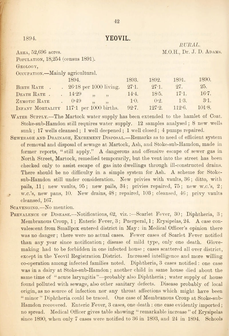 1894 YEOVIL. rural. Area, 52,696 acres. Dr. J. D. Adams. Population, 18,254 (census 1891). Geology, Occupation.—Mainly agricultural. 1894. 1893. 1892. 1891. 1890. Birth Rate 26'18 per 1000 living. 27-1. 27-1. 27. 25. Death Rate . 14-29 „ „ 14'4. 18-5. 17-1. 16-7. Zymotic Rate 0-49 „ „ 1-0. 0-2. 1-3. 3-1. Infant Mortality 117'1 per 1000 births. 92'7. 127'2. 112-6. 101-8. Water Supply.—The Martock water supply has been extended to the hamlet of Coat. Stoke-sub-Hamdon still requires water supply. 12 samples analysed ; 8 new wells sunk ; 17 wells cleansed ; 1 well deepened ; 1 well closed ; 4 pumps repaired. Sewerage and Drainage, Excrement Disposal.—Remarks as to need of efficient system of removal and disposal of sewage at Martock, Ash, and Stoke-sub-Hamdon, made in former reports, ‘‘ still apply.” A dangerous and offensive escape of sewer gas in North Street, Martock, remedied temporarily, but the vent into the street has been checked only to assist escape of gas into dwellings through ill-constructed drains. There should be no difficulty in a simple system for Ash. A scheme for Stoke- sub-Hamdon still under consideration. New privies with vaults, 36 ; ditto, with pails, 11; new vaults, 95 ; new pails, 34; privies repaired, 75 ; new w.c.’s, 2; , w.c.’s, new pans, 10. New drains, 48; repaired, 103; cleansed, 46; privy vaults cleansed, 167. Scavenging.—No mention. Prevalence of Disease.—Notifications, 62, viz.:—Scarlet Fever, 30; Diphtheria, 3; Membranous Croup, 1 ; Enteric Fever, 3 ; Puerperal, 1; Erysipelas, 24. A case con¬ valescent from Smallpox entered district in May: in Medical Officer’s opinion there was no danger; there were no actual cases. Fewer cases of Scarlet Fever notified than any year since notification; disease of mild type, only one death. Glove¬ making had to be forbidden in one infected house ; cases scattered all over district, except in the Yeovil Registration District. Increased intelligence and more willing co-operation among infected families noted. Diphtheria, 3 cases notified : one case was in a dairy at Stoke-sub-Hamdon ; another child in same house died about the same time of ‘‘ acute laryngitis ”—probably also Diphtheria ; water supply of house found polluted with sewage, also other sanitary defects. Disease probably of local origin, as no source of infection nor any throat affections which might have been ‘‘ minor ” Diphtheria could be traced. One case of Membranous Croup at Stoke-sub- Hamdon recovered. Enteric Fever, 3 cases, one death : one case evidently imported ; no spread. Medical Officer gives table showing remarkable increase ” of Erysipelas since 1890, when only 7 cases were notified to 36 in 1893, and 24 in 1894. Schools