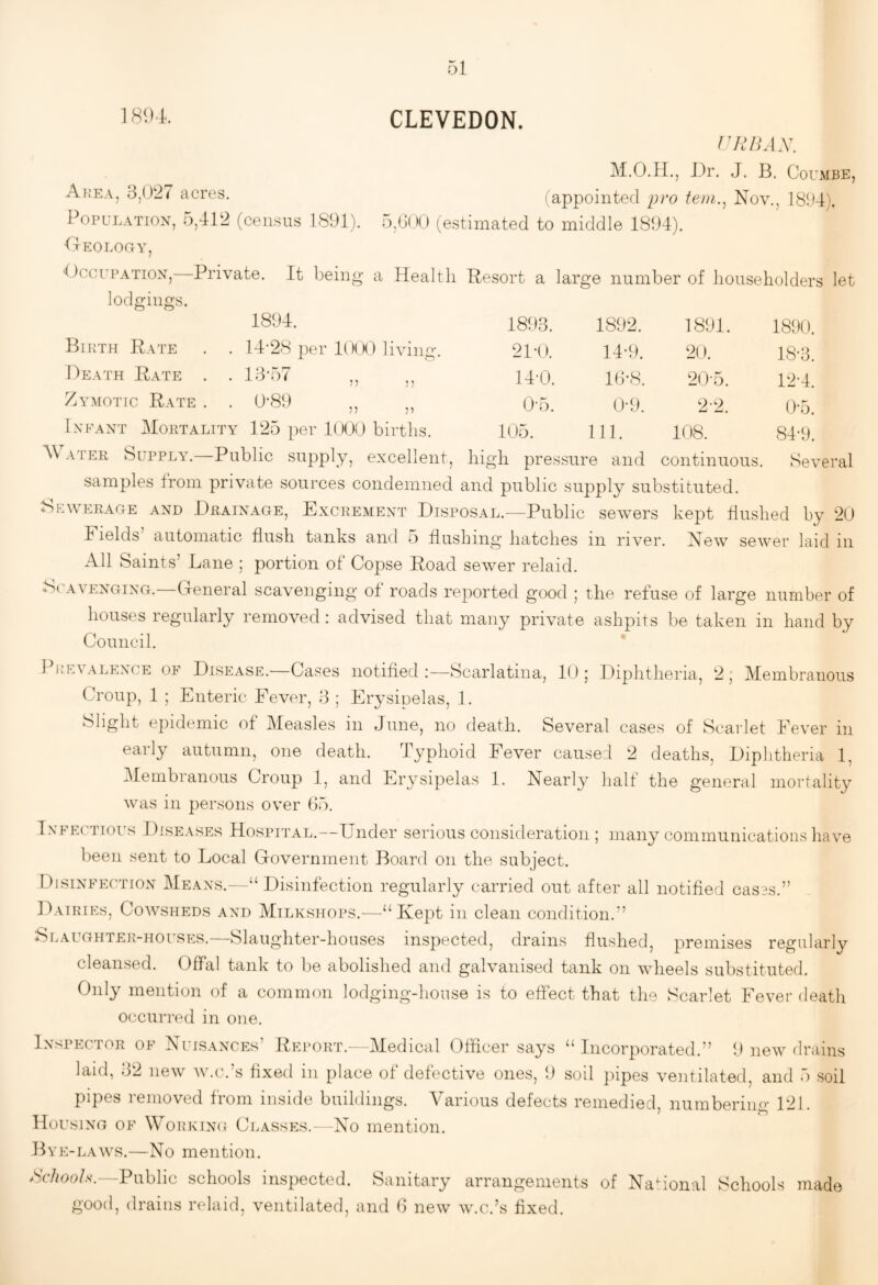 1894. CLEVEDON. rUBAX. J3r. J. B. Coumbe, Abea, 3,(427 acres. (appointed pro tem.^ Nov., 1894). Population, 5,412 (census 1891). 5,GOO (estimated to middle 1894). Oeology, 'Occupation,—Private. It being a Health Hesort a large number of householders let lodgings. Birth Rate Death Rate Zymotic Rate 1894. 14‘28 per lO(K) living. 13-57 0-89 n V 1893. 1892. 1891. 1890. 21-(). 14-9. 20. 18-3. 14-0. lG-8. 20-5. 12-4. 0-5. 0-9. 2-2. 0-5. 105. 111. 108. 84-9. Infant Mortality 125 per 1000 births. AV ATER buppLY. Public Supply, excellent, high pressure and continuous. Several samples from private sources condemned and public supply substituted. bEWERAGE AND Drainage, Excrement DISPOSAL.^—Publlc sewers kept hushed by 20 Fields automatic hush tanks and 0 hushing hatches in river. New sewer laid in All Saints’ Lane ; portion of Copse Road sewer relaid. Scavenging.—General scavenging of roads reported good ; the refuse of large number of houses regularly removed: advised that many private ashpits be taken in hand by Council. Prevalence of Disease.—Cases notihed :—Scarlatina, 10; Diphtheria, 2; Membranous Croup, 1 ; Enteric Fever, 3 ; Er^-sipelas, 1. Slight epidemic of Measles in June, no death. Several cases of Scarlet Fever in early autumn, one death. Typhoid Fever caused 2 deaths, Diphtheria 1, Membranous Croup 1, and Erysipelas 1. Nearly half the general mortality was in persons over G5. Infectious Diseases Hospital.—Under serious consideration ; many communications have been sent to Local G-overnment Board on the subject. Disinfection Means.—“Disinfection regularly carried out after all notihed cas3s.” Dairies, Cowsheds and Milkshops.-—“Kept in clean condition.” Slaughter-houses. Slaughter-houses inspected, drains hushed, premises regularly cleansed. Offal tank to be abolished and galvanised tank on wheels substituted. Only mention of a common lodging-house is to effect that the Scarlet Fever death occurred in one. Inspector of Nuisances’ Report. - Medical Officer says “Incorporated.” 9 new drains laid, 32 new w.c.’s hxed in place of defective ones, 9 soil })ipes ventilated, and 5 soil pipes removed from inside buildings. Various defects remedied, numberino- 121. Housing of Working Classes.—No mention. Bye-laws.—No mention. be//oo/.s*. Public schools inspected. Sanitary arrangements of National Schools made good, drains relaid, ventilated, and G new w.c.’s hxed.