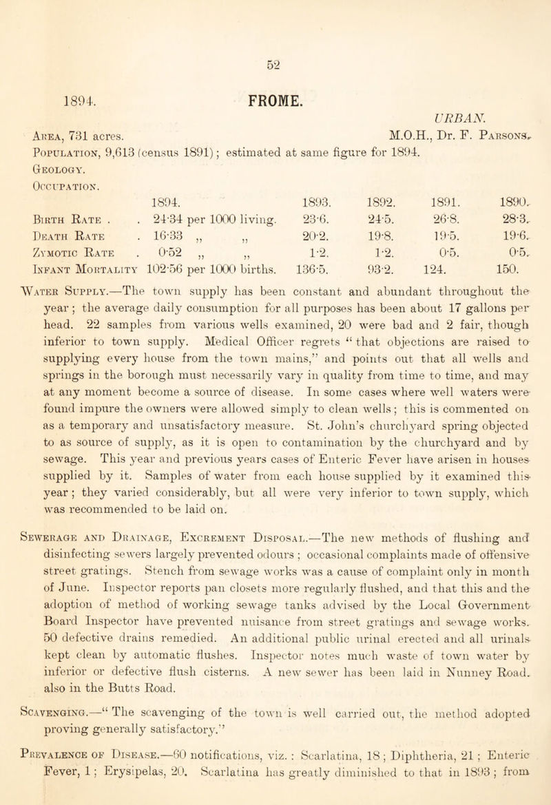 1894. FROME. URBAN. Area, 731 acres. M.O.H., Dr. F. Parsons^ Population, 9,613 (census 1891); estimated at same figure for 1894. Geology. Occupation. 1894. 1893. 1892. 1891. 1890.. Birth Bate . 24*34 per 1000 living. 23*6. 24*5. 26*8. 28*3.. Death Bate 16-33 „ 20*2. 19*8. 19*5. 19*6. Zymotic Bate 0-62 „ 1*2. 1*2. 0*5. 0*5. Infant Mortality 102*56 per 1000 births. 136*5. 93*2. 124. 150. Water Supply.—The town supply has been constant and abundant throughout tho year ; the average daily consumption for all purposes has been about 17 gallons per head. 22 samples from various wells examined, 20 were bad and 2 fair, though inferior to town supply. Medical Officer regrets that objections are raised to supplying every house from the town mains,” and points out that all wells and springs in the borough must necessarily vary in quality from time to time, and may at any moment become a source of disease. In some cases where well waters were- found impure the owners were allowed simply to clean wells; this is commented on as a temporary and unsatisfactory measure. St. John’s churchyard spring objected to as source of supply, as it is open to contamination by the churchyard and by sewage. This year and previous years cases of Enteric Fever have arisen in houses supplied by it. Samples of water from each house supplied by it examined this year ; they varied considerably, but all were very inferior to town supply, which was recommended to be laid on. Sewerage and Drainage, Excrement Disposal.—The new methods of flushing and disinfecting servers largely prevented odours ; occasional complaints made of offensive street gratings. Stench from sexvage works was a cause of complaint only in month of June. Inspector reports pan closets more regularly flushed, and that this and the adoption of method of working sewage tanks advised by the Local Government Board Inspector have prevented nuisance from street gratings and sewage works. 50 defective drains remedied. An additional public urinal erected and all urinals- kept clean by automatic flushes. Inspector notes much waste of town water by inferior or defective flush cisterns. A new sewer has been laid in Nunney Boad.. also in the Butts Boad. Scavenging.—“ The scavenging of the town is well canned out, the method adopted proving generally satisfactory.” Prevalence of Disease.—60 notifications, viz. : Scarlatina, 18 ; Diphtheria, 21 ; Enteric Fever, 1; Erysipelas, 20. Scarlatina has greatly diminished to that in 1803 ; from