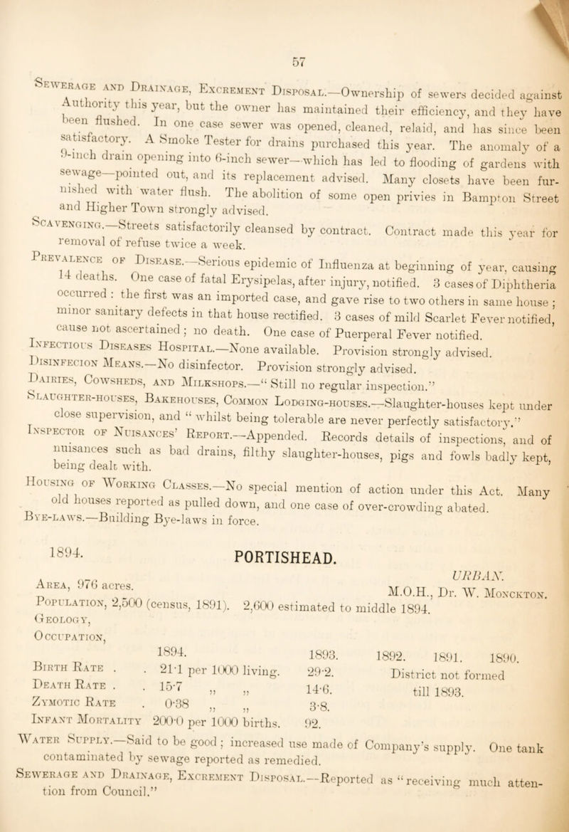 Sevveraoe and Draixaoe, PLxceement DisposAL.-Ownership of sewers decided against lit iorit} tliis^^eai, but tlie owner lias maintained their efficiency, and they have >een flushed. In one case sewer was opened, cleaned, relaid, and has since Ijeen SR isfactory. A Smoke Tester for drains purchased this year. The anomaly of a • -inch dram opening into (hinch sewer-which has led to flooding of gardens with sewage—pointed out, and its replacement advised. Many closets have been fur- ms led with watei flush. The abolition of some open privies in Bampton Street and Higher Towm strongly advised. SCAVENOUNG.—Streets satisfactorily cleansed by contract. Contract made this year for lemoval of refuse twdce a week. Pkev alence op DisEASE.—Serions epidemic of Influenza at beginning of year, causing deaths. One case of fatal Erysipelas, after injury, notified. 3 cases of Diphtheria occurred : the first was an imported case, and gave rise to two others in same house ; minor sanitary defects in that house rectified. 3 cases of mild Scarlet Fever notified, ^ cause not ascertained ; no death. One case of Puerperal Fever notified. .N'PEcnoi.s Diseases Hospital.—None available. Provision strongly advised Disixfecion- Mean’s.-No disinfector. Provision strongly advised. Dairies, Cowsheds, axd IMilkshops.- Still no regular inspection.” SLAL’OHTER-HorsES, BAKEHOUSES CoMMON LoDoiNG-HOusES.—Slaughter-houses kept under c ose supei vision, and “ whilst being tolerable are never perfectly satisfactoiw.” IXSPECTOR OF Nuisaxces’ Report.—Appended. Records details of inspections, and of nuisances such as bad drains, filthy slaughter-houses, pigs and fowls badly kept being dealt wdth. Housing of Working Classes.—No special mention of action under this Act. Many old houses reported as pulled down, and one case of over-crowdiiio- abated. Bve-laws.—Building Bye-laws in force. 18t)4. PORTISHEAD. A <i-u . UJntAX. Area, JrO acies. Af O w at n - AL.U.hL., Hi. \V. Mo^XKTOX. ^opiLATiox, ^,oCK3 (census, 1891). estimated to middle 1894. (tEOLOGY, Occupation, Bate . Death Bate . Zymotic Bate 1892. 1891. 1890. District not formed till 1893. 1894. . 21T per TAX') living. 29-2. • „ 14-G. • ^^'38 „ „ 3-8. Infant Mortality 2()0-() per 10()0 births. 92. M ATER Supply.—Said to be good ; increased use made of Company’s supply. One tank contaminated by sewage reported as remedied. Sewerage AND Drai.nage, Excre.ment DisrosAL.-Reported as “receiving much atten- tion from Council.”