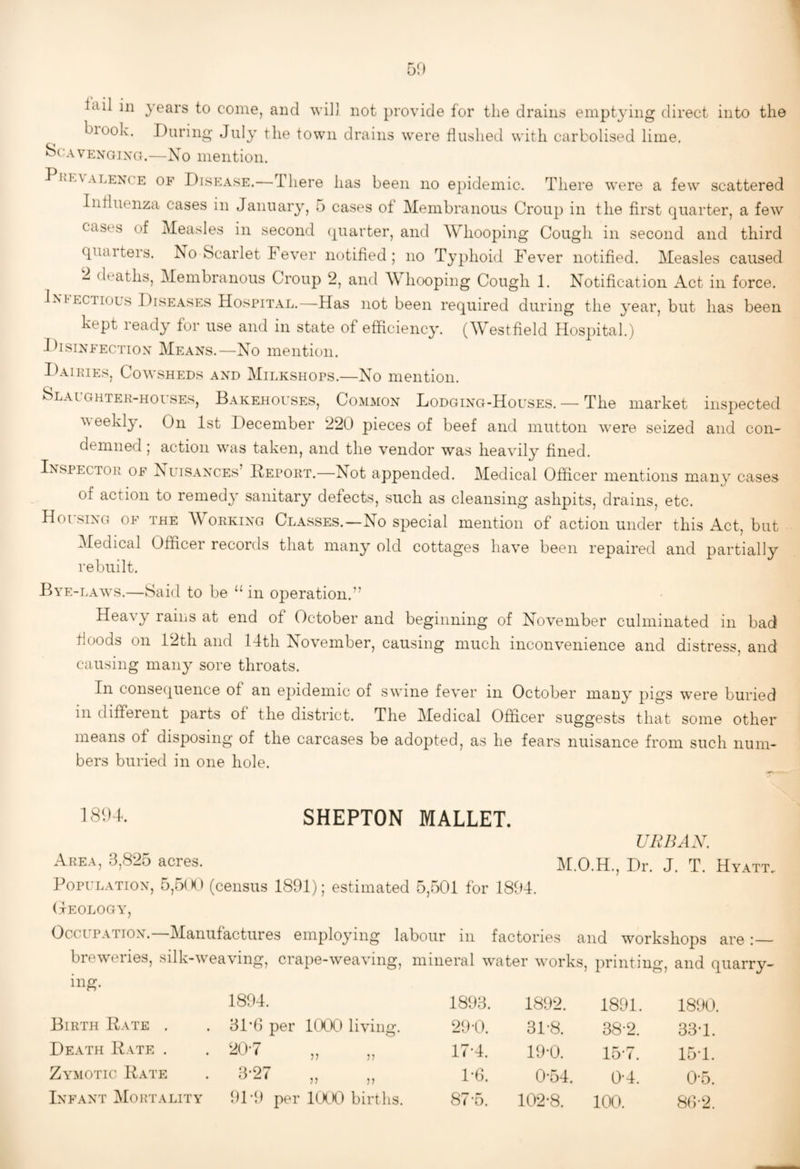 Iciil ill years to come, and will not provide for the drains emptying direct into the biook. During July the town drains were flushed with carbolised lime, ^(^AVEXGiXG.—Xo mention. PinAALEXCE OF DisEASE.—There has been no epidemic. There were a few scattered Influenza cases in January, 5 cases of Membranous Croup in the first quarter, a few cases of Measles in second (quarter, and Whooping Cough in second and third quarters. No Scarlet Fever notified; no Typhoid Fever notified. Measles caused J deaths. Membranous Croup 2, and Whooping Cough 1. Notification Act in force. IxiECTious Diseases Hospital.—Has not been required during the year, but has been kept ready for use and in state of efficiency. (Westfield Hospital.) IhsiXFECTiox Meaxs.—No mention. Daieies, Cowsheds axd Milkshops.—No mention. Slaughtee-houses, Bakehouses, Commox Lodgixg-Houses. — The market inspected weekly. On 1st December 220 pieces of beef and mutton were seized and con¬ demned ; action was taken, and the vendor was heavily fined. IxspECTOPi OF Nuisaxces’ Hepoet.—Not appended. Medical Officer mentions many cases of action to remedy sanitary defects, such as cleansing ashpits, drains, etc. Housixg of the Wokkixg Classes.—No special mention of action under this Act, but Medical Officer records that many old cottages have been repaired and partially rebuilt. Bye-laws.—Said to be “in operation.” Heavy rains at end of October and beginning of November culminated in bad floods on 12th and 14th November, causing much inconvenience and distress, and causing many sore throats. In consequence of an epidemic of swine fever in October many pigs were buried in different parts of the district. The Medical Officer suggests that some other means of disposing of the carcases be adopted, as he fears nuisance from such num¬ bers buried in one hole. 1894. SHEPTON MALLET. UBBAX. Aeea, 3,825 acres. IM.O.H., Dr. J. T. Hyatt. POPULATIOX, 5,5(K) (census 1891); estimated 5,501 for 1894. 0-EOLOGY, OccuPATTOx.—Manufactures employing labour in factories and workshops are breweries, silk-weaving, crape-weaving, mineral water works, printing, and quarry¬ ing. 1894. 1893. 1892. 1891. 1890. Birth Rate . 31'() per l(XX) living. 29-0. 31-8. 38-2. 33-1. Death Rate . 17-4. 19-0. 15-7. 15-1. Zymotic Rate 1-6. 0-54. 0-4. 0-5. IxFAXT Mortality' 91-9 per lOtO births. 87-5. 102-8. 100. 8()-2.