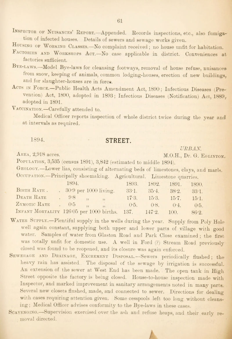 iNSPhCTOR OF Nuisaxcp:s’ Report.-—Appended. Records inspections, etc., also fnniiga- tion of infected houses. Details of sewers and sewage works given. Hoisixo OF Working Classes.—No complaint received; no house unfit for habitation. Factories and Workshops Act.—No case applicable in district. Conveniences at factories sufficient. B\p:-laws.—Model Bye-laws for cleansing footways, removal of house refuse, nuisances- from snow, keeping of animals, common lodging-houses, erection of new buildings,^ and for slaughter-houses are in forca. Acts in h orce.—Public Health Acts Amendment Act, 1890; Infectious Diseases (Pre¬ vention) Act, 1890, adopted in 1893; Infectious Diseases (Notification) Act, 1889,, adopted in 1891. Vaccination.—Carefully attended to. Medical Officer reports inspection of whole district twice during the year and at intervals as required. 1804. STREET. uinux. Area, 2,918 acres. M.O.H., Dr. G. Eglinton. Popi'LATioN, 3,535 (census 1891), 3,842 (estimated to middle 1894). Geology.—Lower lias, consisting of alternating beds of limestones, clays, and marls. Birth Rate . Death Rate Zymotic Rate 1894. 30-9 p 9-8 0-5 Agricultural Limestone quarries. 1893. 1892. 1891. 1890. ig. 334. 35-4. 38-2. 33-1. 17-3. 15-3. 15-7. 15-1. 0-5. 0-8. 0-4. 0-5. ths. 137. 147-2. 100. 8G-2. Water Scppia'.—Plentiful supply in the wells during the year. Supply from Poly Hole well again constant, supplying both upper and lower parts of village with good water. Samples of water from Glaston Road and Park Close examined ; the first Vas totally unfit for domestic use. A well in Ford (?) Stream htoad previously closed w'as found to be reopened, and its closure was again enforced. Sewerage and Drainage, Excrement Disposal.—Sewers periodically flushed; ther heavy rain has assisted. The disposal of the sewage by irrigation is successful. An extension of the sewer at W^est End has been made. The open tank in High Street op])Osite the factory is being closed. House-to-house inspection made with Ins])ector, and marked improvement in sanitaiy arrangements noted in many parts. Several new closets flushed, made, and connected to sewer. Directions for dealino- o with cases requiring attention given. Some cesspools left too long without cleans¬ ing; (Medical Officer advises conformity to the Bye-laws in these cases. Scavenging.—Supervision exercised over the ash and refuse heaps, and their early re¬ moval directed.