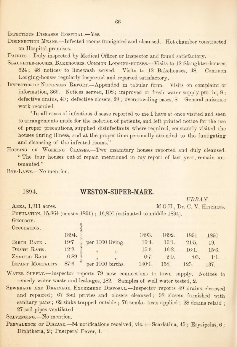 Infectious Diseases Hospital.—Yes. Disinfection Means.—Infected rooms fumigated and cleansed. Hot chamber constructed on Hospital premises. Dairies.—Duly inspected by Medical Officer or Inspector and found satisfactory. Slaughter-houses, Bakehouses, Common Lodging-houses.—Visits to 12 Slaughter-houses, 624; 48 notices to limewash served. Visits to 12 Bakehouses, 48. Common Lodging-houses regularly inspected and reported satisfactory. Inspector of Nuisances’ Report.—Appended in tabular form. Visits on complaint or information, 369. Notices served, 108 ; improved or fresh water supply put in, 8 ; defective drains, 40 ; defective closets, 29 ; overcrowding cases, 8. General nuisance work recorded. “ In all cases of infectious disease reported to me I have at once visited and seen to arrangements made for the isolation of patients, and left printed notice for the use of proper precautions, supplied disinfectants where required, constantly visited the houses during illness, and at the proper time personally attended to the fumigating and cleansing of the infected rooms.” Housing of Working Classes.—Two insanitary houses reported and duly cleansed. The four houses out of repair, mentioned in my report of last year, remain un¬ tenanted.” Bye-Laws.—No mention. 1894. WESTON-SUPER-MARE. URBAN. Area, 1,911 acres. M.O.H., Dr. C. V. Hitchins. Population, 15,864 (census 1891) ; 16,800 (estimated to middle 1894). Geology. Occupation. o 03 1894. 1 1893. 1892. 1891. 1890. Birth Rate . . 19’7 % per 1000 living. 19-4. 194. 21-5. 19. Death Rate . • 12-2 1 15-3. 16-2. 164. 15-6. Zymotic Rate • 0-89 1 0-7. 2-0. •03. 14. Infant Mortality 87‘6 ^ per 1000 births. 1404. 158. 125. 137. Water Supply.— -Inspector reports 79 new connections to town supply. Notices to remedy water waste and leakages, 182. Samples of well water tested, 2. Sewerage and Drainage, Excrement Disposal.—Inspector reports 49 drains cleansed and repaired; 67 foul privies and closets cleansed ; 98 closets furnished with sanitary pans ; 62 sinks trapped outside ; 76 smoke tests applied ; 28 drains relaid ; 27 soil pipes ventilated. Scavenging.—No mention. Prevalence of Disease.—54 notifications received, viz.:—Scarlatina, 45 ; Erysipelas, 6 ; Diphtheria, 2; Puerperal Fever, 1.