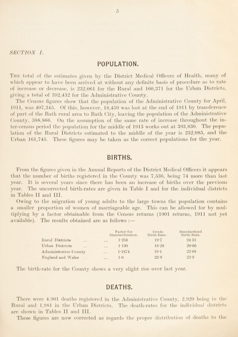1) SECTION /. POPULATION. Tmc total of the estimates given by the District IMedical Otficers of Healtli, many of \\hieh a})j)ear to have been arrived at witlioiit any definite basis of })roeedure as to rate of increase or decrease, is 232,001 for the Rural and 100,371 for the Urban Districts, giving a total of 302,432 for the Administrative County. The ( Viisus figures show that tlie i)opulation of the Administrative County for Ai)ril, 1011, Avas 407,345. Of this, however, 18,450 was lost at the end of 1011 by transference of part of the Rath rural area to Bath City, leaving the population of the x4dministrativc County, 388,800. On the assumption of the same rate of increase throughout the in¬ ter-census })eriod the population for the middle of 1013 works out at 303,830. The popu¬ lation of the Rural Districts estimated to the middle of the year is 232,085, and the Urban 101,745. These figures may be taken as the correct populations for the year. BIRTHS. From the figures given in the x\nnual Reports of the District IMedical Officers it appears that the number of births registered in tlie County was 7,530, being 74 more than last year. It is several years since there has been an increase of births over the previous year. The uncorrected birth-rates are given in Table I and for the individual districts in Tables 11 and III. Owing to the migration of young adults to the large towns the population contains a smaller pro])ortion of women of marriageable age. This can be allowed for by mul- tijfiying by a factor obtainable from the Census returns (It)Ol returns, 1911 not yet available). The results obtained are as follows :— Factor for Standardization. Crude Birth-Rate. Standardized ]hrth-Rate. Rural Districts i2;i4 10-7 24 31 Urban Districts M30 18-28 20-61) Administrative C/Ounty MS74 19-1 22 (W England and Wales 10 23 9 23-9 The birth-rate for the County shows a very slight rise over last year. DEATHS. There were 4,901 deaths registered in the Administrative County, 2,920 being in fhe Rural and 1,981 in the Urban Districits. 44ie death-rates for the individual districts are shown in Tables 11 and 111. These figures are now corrected as regards the proj^er distribution of deaths to the