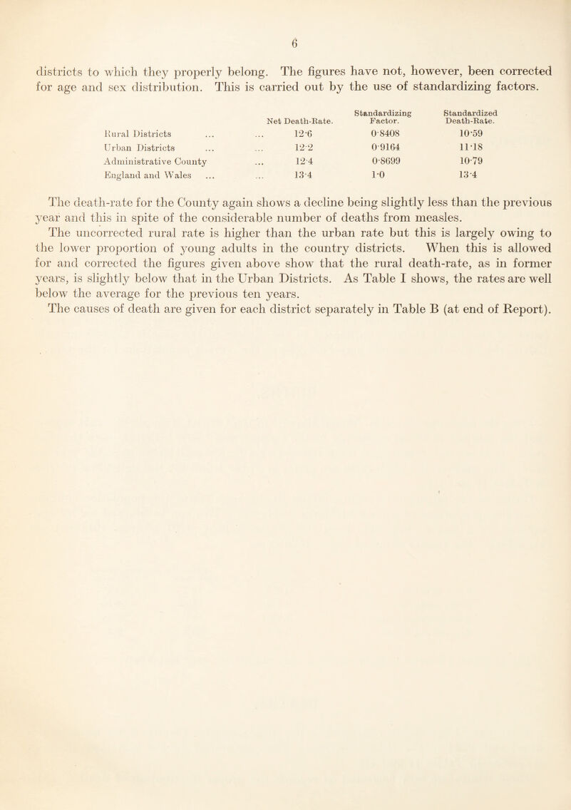 districts to which they properly belong. The figures have not, however, been corrected for age and sex distribution. This is carried out by the use of standardizing factors. Net Death-Rate. Standardizing Factor. Standardized Death-Rate. Rural Districts 12-6 0-8408 10-59 Urban Districts 12 2 0-9164 11-18 Administrative County 124 0-8699 10-79 England and Wales 13-4 DO 13-4 The death-rate for the County again shows a decline being slightly less than the previous year and this in spite of the considerable number of deaths from measles. The uncorrected rural rate is higher than the urban rate but this is largely owing to the lower proportion of young adults in the country districts. When this is allowed for and corrected the figures given above show that the rural death-rate, as in former years, is slightly below that in the Urban Districts. As Table I shows, the rates are well below the average for the previous ten years. The causes of death are given for each district separately in Table B (at end of Report).