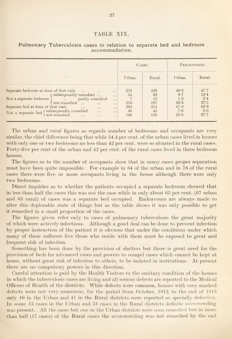 TABLE XIX. Pulmonary Tuberculosis cases in relation to separate bed and bedroom accommodation. Cases. Percentages. • Urban. Rural. Urban. Rural. Separate bedroom at time of first visit 278 239 49-8 47-7 ( subse(£uently remedied ... 54 62 9-7 12-4 Not a separate bedroom < ,, partly remedied i 12 1-2 2-4 ( not remedied ... 219 187 39-3 37-5 Separate bed at time of first visit 382 314 67*2 63 3 Not a separate bed | romedied . ^ 1 not remedied 40 146 45 138 7-0 25-8 9-0 27-7 The urban and rural figures as regards number of bedrooms and occu})ants are very similar, the chief difference being that while 34.4 per cent, of the urban cases lived in houses with only one or two bedrooms no less than 42 per cent, were so situated in the rural cases. Forty-five per cent of the urban and 42 per cent, of the rural cases lived in three bedroom houses. The figures as to the number of occupants show that in many cases proper separation must have been quite impossible. For example in 04 of the urban and in 78 of the rural cases there were five or more occupants living in the house although there were only two bedrooms. Direct inquiries as to whether the patients occupied a separate bedroom showed that in less than half the cases this was not the case while in only about 05 ])er cent. (07 urban and 03 rural) of cases was a separate bed occupied. Endeavours are always made to alter this deplorable state of things but as the table shows it was only possible to get it remedied in a small proportion of the cases. The figures given refer only to cases of pulmonary tuberculosis the great majority of which were actively infectious. Although a good deal can be done to prevent infection by proper instruction of the patient it is obvious that under the conditions under which many of these sufferers live those who reside with them must be exposed to great and frequent risk of infection. Something has been done by the })rovision of shelters but there is great need for the [)rovision of beds for advanced cases and [)owers to coni})el cases which cannot be kept at home, without great risk of infection to others, to be isolated in institutions. At ])resent there are no com})ulsoiy })owers in this direction. Fareful attention is paid by the Health \dsitors to the sanitarv condition of the houses in which the tuberculosis cases are living and all serious defects are re})orted to the Medical Officers of Health of the districts. While defects were common, houses with very marked defects wert‘ not very numerous, for the pei’iod from ()ctober, H)12, to the end of ini3 only 10 in th(' Frban and 41 in tlu' Rui’al disti’icts were I’eportx'd as sj)ecially defective. In some 13 cases in the Frban and 31 c*as('s in the Hin-al districts d('{init(‘ ovc'i’ci’owding waspres(Mit. All (h(‘cases but one in the Ih'ban (listricts were soon rcmcdi('d but in niore than half (17 cases) of the Rural cases the overcrow cling was not remedied by the end