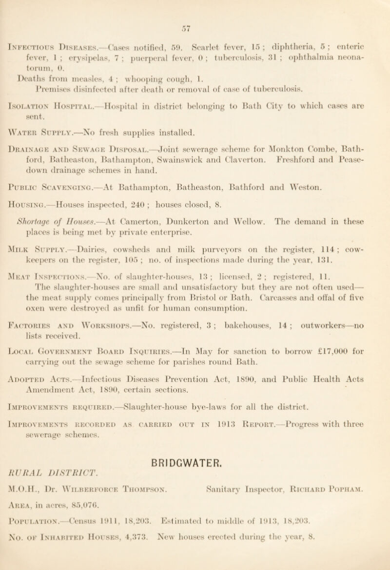 fever, 1 ; erysi[)elas, 7 ; j)ner})eral fever, 0 ; tuberculosis, 51 ; ojihthalniia neona¬ torum, 0. Deaths from measles, 4; \vlK)0})ing cough, 1. Jdemises disinfected after death or removal of case of tuberculosis. Isolation Hospital.—Hospital in district belonging to Bath City to which cases are sent. Water Supply.—No fresh supplies installed. Drainage and Sewage Disposal.—Joint sewerage sclieme for Monkton Combe, Bath- ford, Batheaston, Bathamjiton, Swainswick and Claverton. Freshford and Pease- down drainage schemes in liand. Public Scavenging.—At Batham])ton, Batheaston, Bathford and Weston. Housing.^—Houses inspected, 240 ; houses closed, 8. Shortage of Houses.—At Camerton, Dunkerton and Wellow. The demand in these ])laces is being met by private enterprise. Milk Supply.—Dairies, cowsheds and milk purveyors on the register, 114; cow- keepers on the register, 105 ; no. of inspections made during the 3ear, 131. Meat Inspec'itons.—No. of slaughter-houses, 13; licensed, 2; registered, 11. The slaughter-houses are small and unsatisfactoiy but the}^ are not often used— the meat supply comes ])rincipally from Bristol or Bath. Carcasses and offal of five oxen were destroyed as unfit for human consumption. Factories and Workshops.—No. registered, 3 ; bakehouses, 14 ; outworkers—no lists received. Local Government Board Inquiries.—In May for sanction to borrow £17,000 for carrying out the sewage scheme for parishes round Bath. Adopted Acts.—Infectious Diseases Prevention Act, 1800, and Public Health Acts Amendment Act, 1800, certain sections. Improvements required.—Slaughter-house bye-laws for all the district. Improvements recorded as carried oltt in 1013 Report.—Progress with three o sewerage schemes. BRIDGWATER. RURAL DISTRICT. M.O.H., Dr. WiLBERFORCE Thompson. Sanitary Inspector, Richard Popham. Area, in acres, 85,07(). Copulation.—Census 1011, 18,203. No. OF Inhabited Houses, 4,373. Estimated to middle of 1013, 18,203. New houses erected during the year, 8.