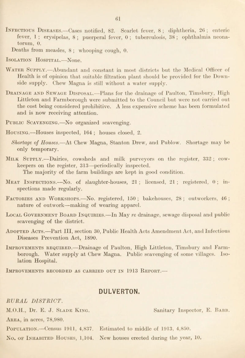 Infectious Diseases.—Cases notified, 82. Scarlet fever, 8 ; diplitlieria, 26 ; enteric fever, 1 ; erysipelas, 8 ; puerperal fever, 0 ; tuberculosis, 38 ; oplithalmia neona¬ torum, 0. Deaths from measles, 8 ; whoo})ing cough, 0. Isolation Hospital.—None. Water Supply.—Abundant and constant in most districts but the jMedical Officer of Health is of opinion that suitable filtration plant should be provided for the Down¬ side supply. Chew Magna is still without a water supply. Drainage and Sewage Disposal.—Plans for the drainage of Paulton, Timsbury, High Littleton and Farmborough were submitted to the Council but were not carried out the cost being considered prohibitive. A less expensive scheme has been formulated and is now receiving attention. Public Scavenging.—No organized scavenging. Housing.—Houses mspected, 164 ; houses closed, 2. Shortage of Houses.—At Chew Magna, Stanton Drew, and Publow. Shortage may be only temporary. Milk Supply.—Dairies, cowsheds and milk purveyors on the register, 332 ; cow- keepers on the register, 313—periodically inspected. The majority of the farm buildings are kept in good condition. Meat Inspections.—No. of slaughter-houses, 21 ; licensed, 21 ; registered, 0 ; in¬ spections made regularly. Factories and Workshops.—No. registered, 150 ; bakehouses, 28 ; outworkers, 46 ; nature of outwork—making of wearing apparel. Local Government Board Inquiries.—In May re drainage, sewage disposal and public scavenging of the district. Adopted Acts.—Part III, section 30, Public Health Acts Amendment Act, and Infectious Diseases Prevention Act, 1890. Improvements required.—Drainage of Paulton, High Littleton, Timsbury and Farm- borough. Water supply at CheAv Magna. Public scavenging of some villages. Iso¬ lation Hospital. Improvements recorded as carried out in 1913 Report.— DULVERTON. RURAL DISTRICT. M.O.IL, Dr. E. J. Slade King. Sanitary Inspector, E. Babb. Area, in acres, 78,980. Population.—Census 1911, 4,837. Estimated to middle of 1913, 4,850. No. OF Inhabited Houses, 1,104. New houses erected during the year, 10.