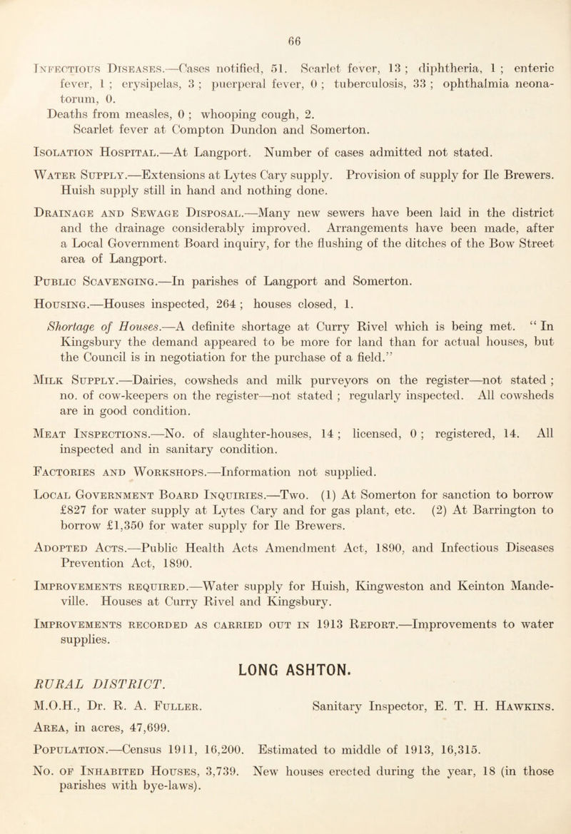 Infectious Diseases.—Cases notified, 51. Scarlet fever, 13 ; diphtheria, 1 ; enteric fever, 1 ; erysipelas, 3 ; puerperal fever, 0 ; tuberculosis, 33 ; ophthalmia neona¬ torum, 0. Deaths from measles, 0 ; whooping cough, 2. Scarlet fever at Compton Dundon and Somerton. Isolation Hospital.—At Langport. Number of cases admitted not stated. Water Supply.—Extensions at Lytes Cary supply. Provision of supply for He Brewers. Huish supply still in hand and nothing done. Drainage and Sewage Disposal.—Many new sewers have been laid in the district and the drainage considerably improved. Arrangements have been made, after a Local Government Board inquiry, for the flushing of the ditches of the Bow Street area of Langport. Public Scavenging.—In parishes of Langport and Somerton. Housing.—Houses inspected, 264 ; houses closed, 1. Shortage of Houses.—A definite shortage at Curry Rivel which is being met. “ In Kingsbury the demand appeared to be more for land than for actual houses, but the Council is in negotiation for the purchase of a field.” Milk Supply.—Dairies, cowsheds and milk purveyors on the register—not stated ; no. of cow-keepers on the register—not stated ; regularly inspected. All cowsheds are in good condition. Meat Inspections.—No. of slaughter-houses, 14 ; licensed, 0 ; registered, 14. All inspected and in sanitary condition. Factories and Workshops.—Information not supplied. Local Government Board Inquiries.—Two. (1) At Somerton for sanction to borrow £827 for water supply at Lytes Cary and for gas plant, etc. (2) At Barrington to borrow £1,350 for water supply for He Brewers. Adopted Acts.—Public Health Acts Amendment Act, 1890, and Infectious Diseases Prevention Act, 1890. Improvements required.—Water supply for Huish, Kingweston and Keinton Mande- ville. Houses at Curry Rivel and Kingsbury. Improvements recorded as carried out in 1913 Report.—Improvements to water supplies. LONG ASHTON. RURAL DISTRICT. M.O.H., Dr. R. A. Fuller. Sanitary Inspector, E. T. H. Hawkins. Area, in acres, 47,699. Population.—Census 1911, 16,200. Estimated to middle of 1913, 16,315. No. OF Inhabited Houses, 3,739. New houses erected during the year, 18 (in those parishes with bye-laws).