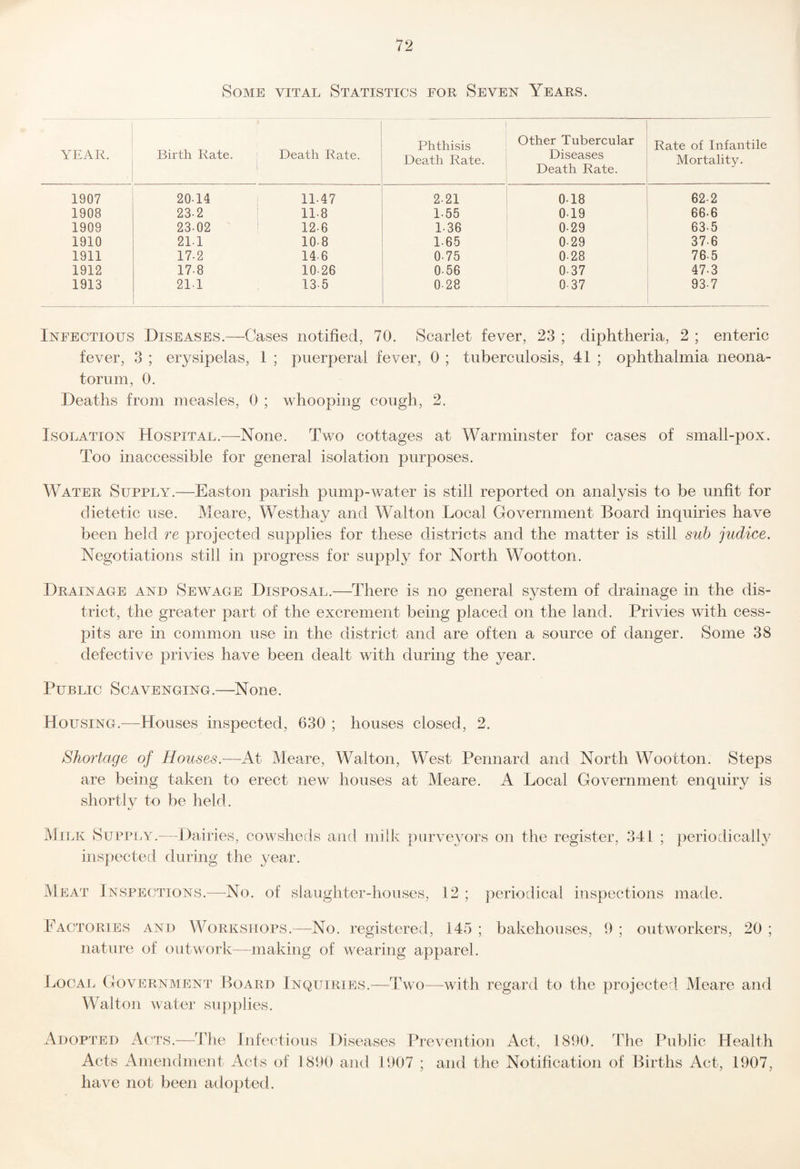 Some vital Statistics for Seven Years. YEAR. Birth Rate. Death Rate. Phthisis Death Rate. Other Tubercular Diseases Death Rate. Rate of Infantile Mortality. 1907 20-14 1 11-47 2-21 0-18 62-2 1908 23-2 ! 11-8 1-55 0-19 66-6 1909 23-02 ! 12-6 1-36 0-29 63-5 1910 21-1 10-8 1-65 0-29 37-6 1911 17-2 14-6 0-75 0-28 76-5 1912 17-8 10-26 0-56 0-37 47-3 1913 21-1 13-5 0-28 0-37 93-7 Infectious Diseases.—Cases notified, 70. Scarlet fever, 23 ; diphtheria, 2 ; enteric fever, 3 ; erysipelas, 1 ; puerperal fever, 0 ; tuberculosis, 41 ; ophthalmia neona¬ torum, 0, Deaths from measles, 0 ; whooping cough, 2, Isolation Hospital.—None. Tv/o cottages at Warminster for cases of small-pox. Too inaccessible for general isolation purposes. Water Supply.—Easton parish pump-water is still reported on analysis to be unfit for dietetic use. Meare, Westhay and Walton Local Government Board inquiries have been held re projected supplies for these districts and the matter is still suh judice. Negotiations still in progress for supply for North Wootton. Drainage and Sewage Disposal.—There is no general system of drainage in the dis¬ trict, the greater part of the excrement being placed on the land. Privies with cess¬ pits are in common use in the district and are often a source of danger. Some 38 defective privies have been dealt with during the year. Public Scavenging.—None. Housing.—Houses inspected, 630 ; houses closed, 2. Shortage of Houses.—At Meare, Walton, West Pennard and North Wootton. Steps are being taken to erect new houses at Meare. A Local Government enquiry is shortly to be held. ViiLK SuppIjY.—Dairies, cowsheds and milk purveyors on the register, 341 ; periodically inspected during the year. Meat Inspections.^—^No. of slaughter-houses, 12 ; periodical inspections made. Factories and Workshops.—No. registered, 145 ; bakehouses, 9 ; outworkers, 20 ; nature of outwork—making of wearing apparel. Local Government Board Inquiries.—Two—with regard to the projected Meare and Walton water supplies. Adopted Acts.—The Infectious Diseases Prevention Act, 1890. The Public Health Acts Amendment Acts of 1890 and 1907 ; and the Notification of Births Act, 1907, have not been adopted.
