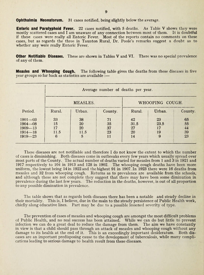 Ophthalmia Neonatorum. 31 cases notified, being slightly below the average. Enteric and Paratyphoid Fever. 22 cases notified, with 5 deaths. As Table V shows they were mostly scattered cases and I am unaware of any connection between most of them. It is doubtful if these cases were really all Enteric Fever. Most of the reports contain no comments on these cases, but as regards the three in Taunton Rural, Dr. Poole's remarks suggest a doubt as to whether any were really Enteric Fever. Other Notifiable Diseases. These are shown in Tables V and VI. There was no special prevalence of any of them. Measles and Whooping Cough. The following table gives the deaths from these diseases in five year groups so far back as statistics are available :— Average number of deaths per year. MEASLES. WHOOPING COUGH. Period. Rural. Urban. County. Rural. Urban. County. 1901—03 33 38 71 42 23 65 1904—08 15 20 35 31.5 23.5 55 1909—13 17 20 37 27 17 44 1914—18 11.5 11.5 23 20 19 39 1919—23 6 5 11 14 9 23 These diseases are not notifiable and therefore I do not know the extent to which the number of cases is diminishing. Both diseases come in outbreaks every few years which usually spread over most parts of the County. The actual number of deaths varied for measles from 1 and 3 in 1921 and 1917 respectively to 104 in 1913 and 128 in 1902. The whooping cough deaths have been more uniform, the lowest being 14 in 1922 and the highest 91 in 1907. In 1923 there were 16 deaths from measles and 32 from whooping cough. Returns as to prevalence are available from the schools, and although these are not complete they suggest that there may have been some diminution in prevalence during the last few years. The reduction in the deaths, however, is out of all proportion to any possible diminution in prevalence. The table shows that as regards both diseases there has been a notable and steady decline in their mortality. This is, I believe, due in the main to the steady persistence of Public Health work, chiefly along educative lines. Part may be due to a possible lessened severity of type. The prevention of cases of measles and whooping cough are amongst the most difficult problems of Public Health, and no real success has been attained. While we can do but little to prevent infection we can do a great deal to reduce the damage from them. The aim we have constantly in view is that a child should pass through an attack of measles and whooping cough without any damage to its health at the end of it. This is an exceedingly important desideratum. Both dis¬ eases are an important predisposing cause to the development of tuberculosis, while many compli¬ cations leading to serious damage to health result from these diseases.