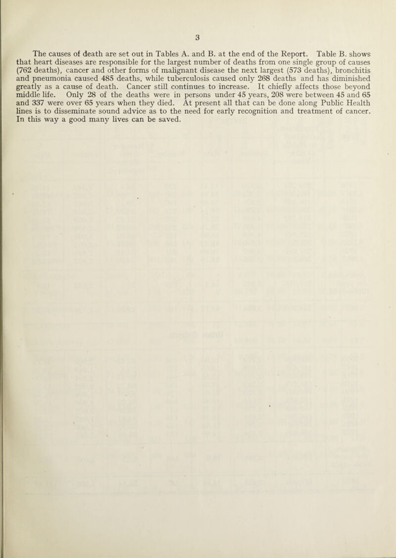 The causes of death are set out in Tables A. and B, at the end of the Report. Table B. shows that heart diseases are responsible for the largest number of deaths from one single group of causes (762 deaths), cancer and other forms of malignant disease the next largest (573 deaths), bronchitis and pneumonia caused 485 deaths, while tuberculosis caused only 268 deaths and has diminished greatly as a cause of death. Cancer still continues to increase. It chiefly affects those beyond middle life. Only 28 of the deaths were in persons under 45 years, 208 were between 45 and 65 and 337 were over 65 years when they died. At present all that can be done along Public Health lines is to disseminate sound advice as to the need for early recognition and treatment of cancer. In this way a good many lives can be saved.