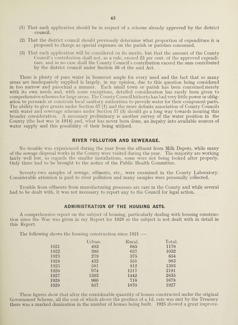 (1) That each application should be in respect of a scheme already approved by the district council. (2) That the district council should previously determine what proportion of expenditure it is proposed to charge as special expenses on the parish or parishes concerned. (3) That each application will be considered on its merits, but that the amount of the County Council’s contribution shall not, as a rule, exceed 25 per cent, of the approved expendi¬ ture, and in no case shall the County Council’s contribution exceed the sum contributed by the district council under Section 56 of the said Act. There is plenty of pure water in Somerset ample for every need and the fact that so many areas are inadequately supplied is largely, in my opinion, due to this question being considered in too narrow and parochial a manner. Each small town or parish has been concerned merely with its own needs and, with some exceptions, detailed consideration has rarely been given to comprehensive schemes for large areas. The County Council hitherto has had very little power or oblig¬ ation to persuade or constrain local sanitary authorities to provide water for their component parts. The ability to give grants under Section 57 (1) and the more definite association of County Councils with water and sewerage schemes under Section 57 (3) should go a long way towards insuring this broader consideration. A necessary preliminary is another survey of the water position in the County (the last was in 1914) and, what has never been done, an inquiry into available sources of water supply and this possibility of their being utilised. RIVER POLLUTION AND SEWERAGE. No trouble was experienced during the year from the effluent from Milk Depots, while many of the sewage disposal works in the County were visited during the year. The majority are working fairly well but, as regards the smaller installations, some were not being looked after properly. Only three had to be brought to the notice of the Public Health Committee. Seventy-two samples of sewage, effluents, etc., were examined in the County Laboratory. Considerable attention is paid to river pollution and many samples were personally collected. Trouble from effluents from manufacturing processes are rare in the County and while several had to be dealt with, it was not necessary to report any to the Council for legal action. ADMINISTRATION OF THE HOUSING ACTS. A comprehensive report on the subject of housing, particularly dealing with housing construc¬ tion since the War was given in my Report for 1928 so the subject is not dealt with in detail in this Report. The following shows the housing construction since 1921 :— Urban. Rural. Total. 1921 493 685 1178 1922 395 637 1032 1923 279 375 654 1924 432 551 983 1925 581 812 1393 1926 '974 1217 2191 1927 1393 1442 2835 1928 960 718 1678 1929 857 1070 1927 These figures show that after the considerable quantity of houses constructed under the original Government Scheme, all the cost of which above the produce of a Id. rate was met by the Treasury there was a marked diminution in the number of houses being built. 1925 showed a great improve-