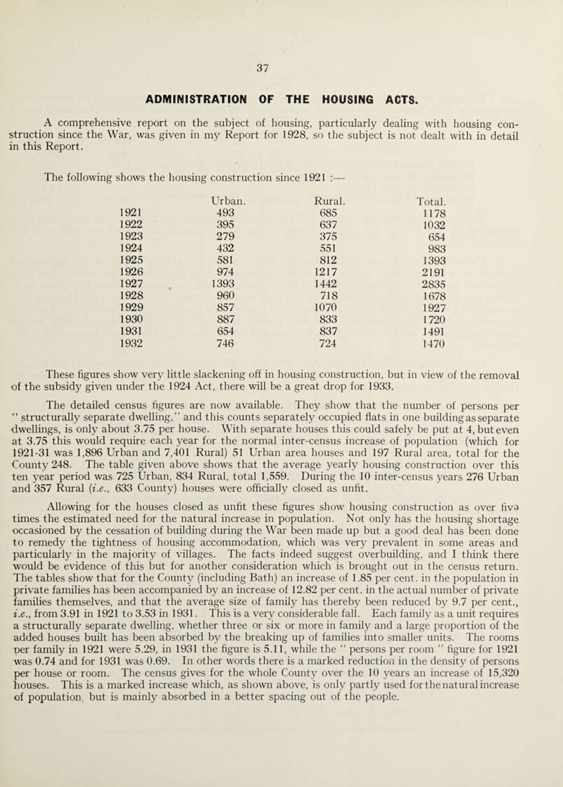 ADMINISTRATION OF THE HOUSING ACTS. A comprehensive report on the subject of housing, particularly dealing with housing con¬ struction since the War, was given in my Report for 1928, so the subject is not dealt with in detail in this Report. The following shows the housing construction since 1921 :— Urban. Rural. Total. 1921 493 685 1178 1922 395 637 1032 1923 279 375 654 1924 432 551 983 1925 581 812 1393 1926 974 1217 2191 1927 1393 1442 2835 1928 960 718 1678 1929 857 1070 1927 1930 887 833 1720 1931 654 837 1491 1932 746 724 1470 These figures show very little slackening off in housing construction, but in view of the removal of the subsidy given under the 1924 Act, there will be a great drop for 1933. The detailed census figures are now available. They show that the number of persons per structurally separate dwelling,” and this counts separately occupied flats in one building as separate dwellings, is only about 3.75 per house. With separate houses this could safely be put at 4, but even at 3.75 this would require each year for the normal inter-census increase of population (which for 1921-31 was 1,896 Urban and 7,401 Rural) 51 Urban area houses and 197 Rural area, total for the County 248. The table given above shows that the average yearly housing construction over this ten year period was 725 Urban, 834 Rural, total 1,559. During the 10 inter-census years 276 Urban and 357 Rural {i.e., 633 County) houses were officially closed as unfit. Allowing for the houses closed as unfit these figures show housing construction as over fiva times the estimated need for the natural increase in population. Not only has the housing shortage occasioned by the cessation of building during the War been made up but a good deal has been done to remedy the tightness of housing accommodation, which was very prevalent in some areas and particularly in the majority of villages. The facts indeed suggest overbuilding, and I think there would be evidence of this but for another consideration which is brought out in the census return. The tables show that for the County (including Bath) an increase of 1.85 per cent, in the population in private families has been accompanied by an increase of 12.82 per cent, in the actual number of private families themselves, and that the average size of family has thereby been reduced by 9.7 per cent., i.e., from 3.91 in 1921 to 3.53 in 1931. This is a very considerable fall. Each family as a unit requires a structurally separate dwelling, whether three or six or more in family and a large proportion of the added houses built has been absorbed by the breaking up of families into smaller units. The rooms per family in 1921 were 5.29, in 1931 the figure is 5.11, while the ” persons per room ” figure for 1921 was 0.74 and for 1931 was 0.69. In other words there is a marked reduction in the density of persons per house or room. The census gives for the whole County over the 10 5^ears an increase of 15,320 houses. This is a marked increase which, as shown above, is only partly used for the natural increase of population, but is mainly absorbed in a better spacing out of the people.