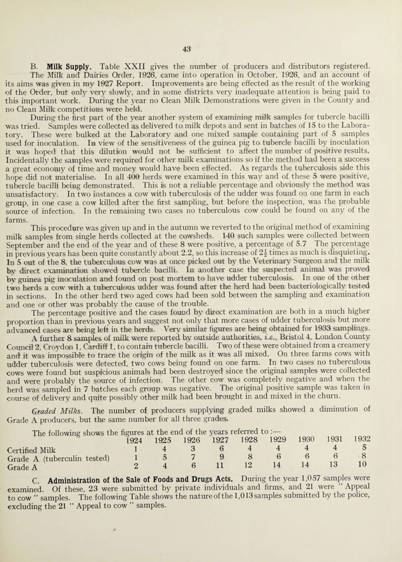 B. Milk Supply. Table XXII gives the number of producers and distributors registered. The Milk and Dairies Order, 1926, came into operation in October, 1926, and an account of its aims was given in my 1927 Report. Improvements are being effected as the result of the working of the Order, but only very slowly, and in some districts very inadequate attention is being paid to this important work. During the year no Clean Milk Demonstrations were given in the County and no Clean Milk competitions were held. During the hrst part of the year another system of examining milk samples for tubercle bacilli was tried. Samples were collected as delivered to milk depots and sent in batches of 15 to the Labora¬ tory. These were bulked at the Laboratory and one mixed sample containing part of 5 samples used for inoculation. In view of the sensitiveness of the guinea pig to tubercle bacilli by inoculation it was hoped that this dilution would not be sufficient to affect the number of positive results. Incidentally the samples were required for other milk examinations so if the method had been a success a great economy of time and money would have been effected. As regards the tuberculosis side this hope did not materialise. In all 400 herds were examined in this way and of these 5 were positive, tubercle bacilli being demonstrated. This is not a reliable percentage and obviously the method was unsatisfactory. In two instances a cow with tuberculosis of the udder was found on one farm in each group, in one case a cow killed after the first sampling, but before the inspection, was the probable source of infection. In the remaining two cases no tuberculous cow could be found on any of the farms. This procedure was given up and in the autumn we reverted to the original method of examining milk samples from single herds collected at the cowsheds. 140 such samples were collected between September and the end of the year and of these 8 were positive, a percentage of 5.7 The percentage in previous years has been quite constantly about 2.2, so this increase of 2 J times as much is disquieting. In 5 out of the 8, the tuberculous cow was at once picked out by the Veterinary Surgeon and the milk by direct examination showed tubercle bacilli. In another case the suspected animal was proved by guinea pig inoculation and found on post mortem to have udder tuberculosis. In one of the other two herds a cow with a tuberculous udder was found after the herd had been bacteriologically tested in sections. In the other herd two aged cows had been sold between the sampling and examination and one or other was probably the cause of the trouble. The percentage positive and the cases found by direct examination are both in a much higher proportion than in previous years and suggest not only that more cases of udder tuberculosis but more advanced cases are being left in the herds. Very similar figures are being obtained for 1933 samplings. A further 8 samples of milk were reported by outside authorities, i.&., Bristol 4, London County Council 2, Croydon 1, Cardiff 1, to contain tubercle bacilli. Two of these were obtained from a creamery and it was impossible to trace the origin of the milk as it was all mixed. On three farms cows with udder tuberculosis were detected, two cows being found on one farm. In two cases no tuberculous cows were found but suspicious animals had been destroyed since the original samples were collected and were probably the source of infection. The other cow was completely negative and when the herd was sampled in 7 batches each group was negative. The original positive sample was taken in course of delivery and quite possibly other milk had been brought in and mixed in the churn. Graded Milks. The number of producers supplying graded milks showed a diminution of Grade A producers, but the same number for all three grades. The following shows the figures 1924 Certified Milk 1 Grade A (tuberculin tested) 1 Grade A 2 at the end of the years referred to :— 1925 1926 1927 1928 1929 4 3 6 4 4 5 7 9 8 6 4 6 11 12 14 1930 4 6 14 1931 1932 4 5 6 8 13 10 C. Administration of the Sale of Foods and Drugs Acts. During the year 1,057 samples were examined. Of these, 23 were submitted by private individuals and firms, and 21 were “ Appeal to cow ” samples. The following Table shows the nature of the 1,013 samples submitted by the police, excluding the 21 “ Appeal to cow ” samples.