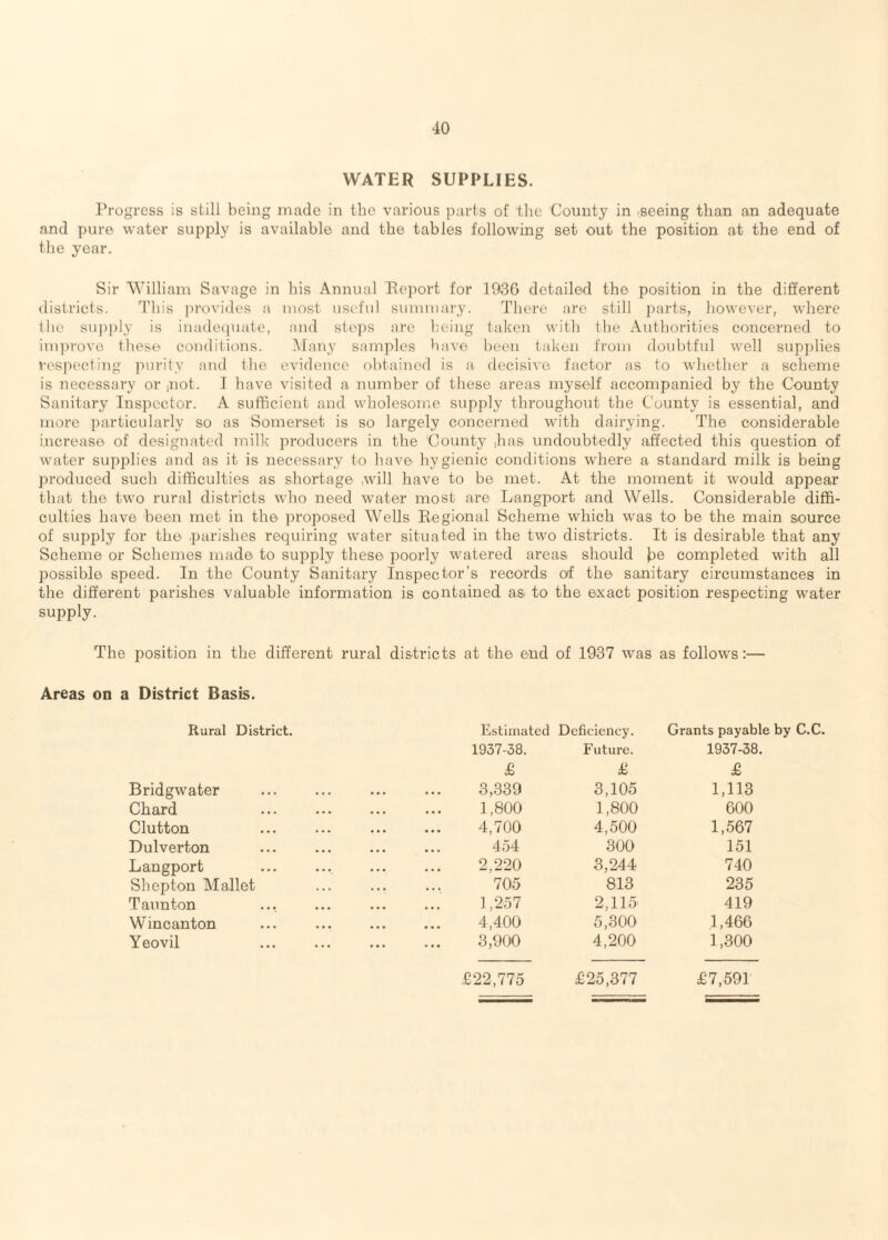 WATER SUPPLIES. Progress is still being made in the various parts of the County in .seeing than an adequate and pure water supply is available and the tables following set out the position at the end of the year. Sir William Savage in his Annual Report for 1936 detailed the position in the different districts. Tliis ])rovides a most useful sunuiiary. There arc still parts, however, where the siijijily is inadeipiate, and steps are being taken with the Authorities concerned to improve these conditions. Man} samples have been taken from doubtful well supplies respecting purity and the. evidence obtained is a decisive factor as to whether a scheme is necessary or jiiot. I have visited a number of these areas myself accompanied by the County Sanitary Inspector. A sufficient and wholesome supply throughout the County is essential, and more particularly so as Somerset is so largely concerned with dairying. The considerable increase of designated milk producers in the County .has undoubtedly affected this question of water supplies and as it is necessary to have hygienic conditions where a standard milk is being produced such difficulties as shortage will have to be met. At the moment it would appear that the two rural districts who need water most are Langport and Wells. Considerable diffi¬ culties have been met in the proposed Wells Regional Scheme which was to be the main source of supply for the .parishes requiring water situated in the two districts. It is desirable that any Scheme or Schemes made to supply these poorly watered areas should be completed with all possible speed. In the County Sanitary Inspector’s records of the sanitary circumstances in the different parishes valuable information is contained as to the exact position respecting water supply. The position in the different rural districts at the end of 1937 was as follows:— Areas on a District Basis. Rural District. Estimated Deficiency. Grants payable 1937-38. Future. 1937-38. £ £ £ Bridgwater 3,339 3,105 1,113 Chard 1,800 1,800 600 Clutton 4,700 4,500 1,567 Dulverton 454 300 151 Langport 2,220 3,244 740 Shopton Mallet 705 813 235 Taunton 1,2.57 2,115 419 Wincanton 4,400 5,300 1,466 Yeovil 3,900 4,200 1,300 £22,775 £25,377 £7,591