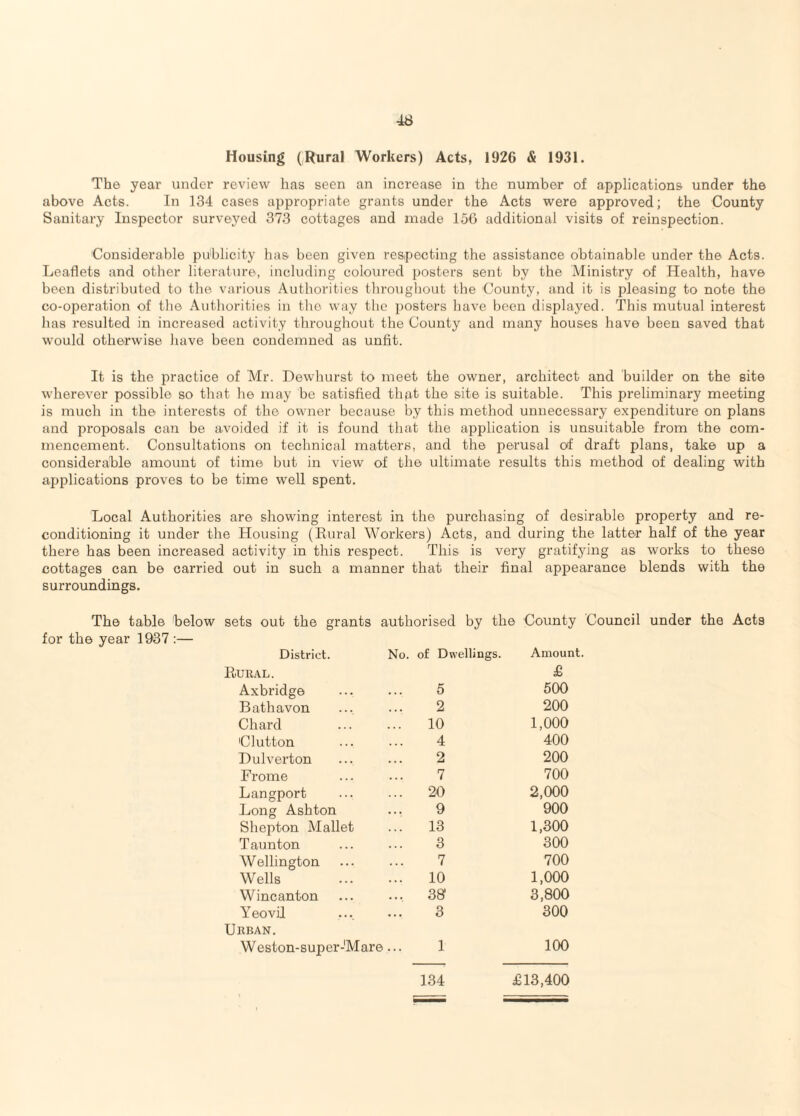 Housing (Rural Workers) Acts, 1926 & 1931. The year under review has seen an increase in the number of applications under the above Acts. In 134 cases appropriate grants under the Acts were approved; the County Sanitary Inspector surveyed 373 cottages and anade 156 additional visits of reinspection. Considerable publicity has been given respecting the assistance obtainable under the Acts. Leaflets and other literature, including coloured posters sent by the Ministry of Health, have been distributed to the various Authorities throughout the County, and it is pleasing to note the co-operation of the Authorities in the way the jaosters have been displayed. This mutual interest has I’esulted in increased activity throughout the County and many houses have been saved that would otherwise have been condemned as unfit. It is the practice of Mr. Dewhurst to meet the owner, architect and builder on the site wherever possible so that he may be satisfied thfit the site is suitable. This preliminary meeting is much in the interests of the owner because by this method unnecessary expenditure on plans and proposals can be avoided if it is found that the application is unsuitable from the com¬ mencement. Consultations on technical matters, and the perusal of draft plans, take up a considerable amount of time but in view of the ultimate results this method of dealing with ajjplications proves to be time well spent. Local Authorities are showing interest in the purchasing of desirable property and re¬ conditioning it under the Housing (Eural Workers) Acts, and during the latter half of the year there has been increased activity in this respect. This is very gratifying as works to these cottages can be carried out in such a manner that their final appearance blends with the surroundings. The table below sets out the grants authorised by the County Council under the Acts for the year 1937 :— District. No. of Dwellings. Amount. ItUUAL. £ Axbridge 5 500 Bathavon 2 200 Chard 10 1,000 Clutton 4 400 Hulverton 2 200 Frome 7 700 Langport 20 2,000 Long Ashton 9 900 Shepton Mallet 13 1,300 Taunton 3 300 Wellington 7 700 Wells . 10 1,000 Wincanton 38 3,800 Yeovil 3 300 Urban. Weston-super-'Mare... 1 100 134 £13,400