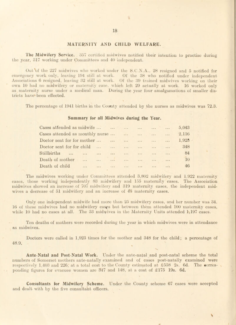 MATERNITY AND CHILD WELFARE. The Midwifery Service. 357 c'erliliud uiidwives notilied their luteutiou to practise duriug Uie year, ol7 working under Coimnittees and 40 independent. Out'of tlie ‘227 niidwives who worked under the S.C.N.A., *28 resigned and 5 notified for emergency work only, leaving 1!)4 still at work. Of the 88 who notified under independent Associations 0 resigned, leaving 82 still at work. Of the 80 trained midwives working on their own lU had no midwifery or maternity ease, which left 20 actually at work. 10 worked only as maternity nurse under a medical man. During the year four amalgamations of smaller dis¬ tricts have^beeu effected. The percentage of 1041 births in the County attended by the nurses as midwives was 72.8. Summary for all Midwives during the Year. Cases attended as midwife ... . ... ... ... 5,043 Cases attended as monthly nurse ... ... ... ... ... 2,110 Doctor sent for for mother ... ... ... ... ... ... 1,92S Doctor sent for for child ... ... ... ... ... ... 348 Stillbirths ... ... ... ... ... ... ... ... 84 Death of mother ... ... ... ... ... ... ... 10 Death of child ... ... ... ••• 40 The midwives working under Committees attended 3,802 midwifery and 1,022 maternity cases, those working independently 83 midwifery and 1.15 maternity cases. The Association midwives show'ed an increase of 707 midwifery and 819 maternity cases, the independent mid- wdves a decrease of 51 midwifery and an increase of 48 maternity cases. Only one independent midwife had more than 25 midwifery cases, and her number was 84. 10 of these midwives had no midwifery cas^s but between them attended 100 maternity cases, while 10 had no cases at all. The 58 midwives in the Maternity Units attended l',197 cases. Ten deaths of mothers were recorded during the year in which midwives were in attendance as midwives. Doctors were called in 1,923 times for the mother and 348 for the child; a percentage of 48.9. Ante-Natal and Post-Natal Work. Under the ante-natal and post-natal scheme the total numbers of Somerset mothers ante-natally examined and of cases post-natally examined were respectively 1,408 and 220, at a total cost to the County estimated at £558 2s. Od. The eorres- ponding figures for evacuee women are 347 and 148, at a cost of £175 19s. 6d. Consultants for Midwifery Scheme. Under the County scheme 07 cases were accepted and dealt with by the five consultant officers. V