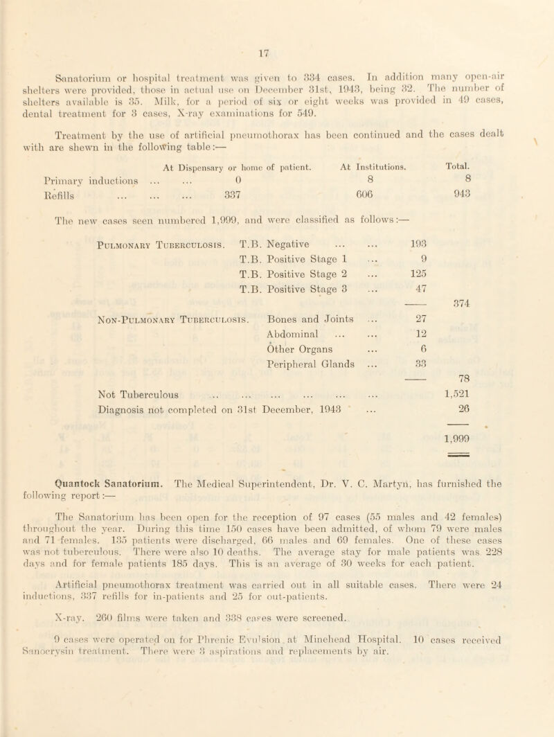 Sanatorium or hospital treatment was given to 334 cases. In addition many open-air shelters were provided, those in actual use on December 31st, 1943, being 32. The number of shelters available is 35. Milk, for a period of six or eight weeks was provided in 49 cases, dental treatment for 3 cases, X-ray examinations for 549. Treatment by the use of artificial pneumothorax has been continued and the cases dealt with are shewn in the following table:— At Dispensary or home of patient. At Institutions. Total. Primary inductions . 0 8 Refills . 337 606 The new cases seen numbered 1,999, and were classified as follows Pulmonary Tuberculosis. T.B. Negative .. • 193 T.B. Positive Stage 1 9 T.B. Positive Stage 2 ... 125 T.B. Positive Stage 3 ... 47 Non-Pulmonary Tuberculosis. Bones and Joints . • • 27 Abdominal 12 Other Organs ... 6 Peripheral Glands 33 - 78 Not Tuberculous .. . ... ... ••• 1,521 Diagnosis not completed on 31st December, 1943 ... 26 1,999 Quantock Sanatorium. The Medical Superintendent, Dr. V. C. Martyri, has furnished the following report:— The Sanatorium has been open for the reception of 97 cases (55 males and 42 females) throughout the year. During this time 150 cases have been admitted, of whom 79 were males and 71 females. 135 patients were discharged, 66 males and 69 females. One of these cases was not tuberculous. There were also 10 deaths. The average stay for male patients was 228 days and for female patients 185 days. This is an average of 30 weeks for each patient. Artificial pneumothorax treatment was carried out in all suitable cases. There were 24 inductions, 337 refills for in-patients and 25 for out-patients. X-ray. 260 films were taken and 338 cases were screened. 9 cases were operated on for Phrenic Evulsion at Minehead Hospital. 10 cases received Sanocrysin treatment. There were 3 aspirations and replacements by air.