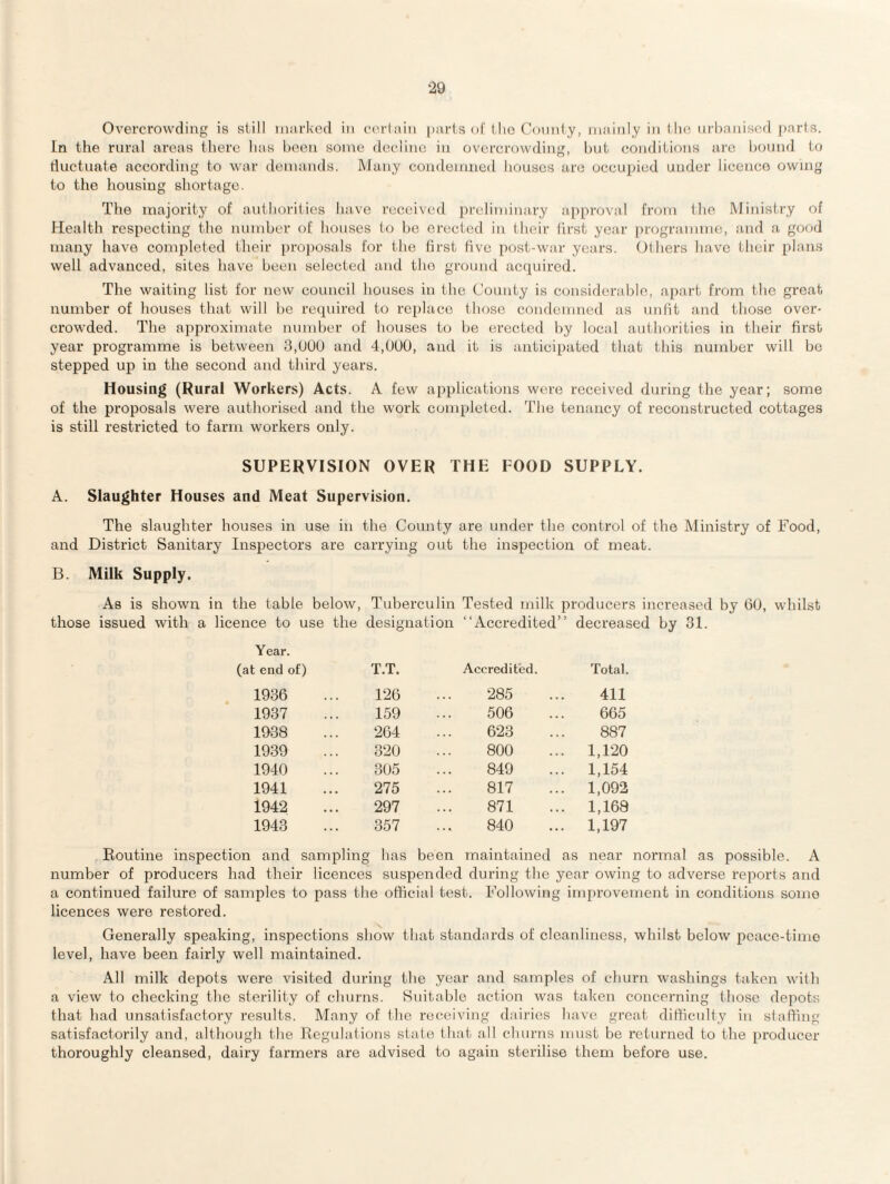 Overcrowding is still marked in certain parts of the County, mainly in the urbanised parts. In the rural areas there has been some decline in overcrowding, but conditions are bound to fluctuate according to war demands. Many condemned houses are occupied under licence owing to the housing shortage. The majority of authorities have received preliminary approval from the Ministry of Health respecting the number of houses to be erected in their first year programme, and a good many have completed their proposals for the first five post-war years. Olliers have their plans well advanced, sites have been selected and the ground acquired. The waiting list for new council houses in the County is considerable, apart from the great number of houses that will be required to replace those condemned as unfit and those over¬ crowded. The approximate number of houses to be erected by local authorities in their first year programme is between 3,UOO and 4,(J00, and it is anticipated that this number will be stepped up in the second and third years. Housing (Rural Workers) Acts. A few applications were received during the year; some of the proposals were authorised and the work completed. The tenancy of reconstructed cottages is still restricted to farm workers only. SUPERVISION OVER THE FOOD SUPPLY. A. Slaughter Houses and Meat Supervision. The slaughter houses in use in the Comity are under the control of the Ministry of Food, and District Sanitary Inspectors are carrying out the inspection of meat. B. Milk Supply. As is shown in the table below, Tuberculin Tested milk producers increased by 60, whilst those issued with a licence to use the designation “Accredited” decreased by 31. Year. (at end of) T.T. Accredited. Total. 1936 126 285 411 1937 159 506 665 1938 264 623 887 1939 320 800 1,120 1940 305 849 1,154 1941 275 817 1,092 1942 297 871 1,168 1943 357 840 1,197 Routine inspection and sampling has been maintained as near normal as possible. A number of producers had their licences suspended during the year owing to adverse reports and a continued failure of samples to pass the official test. Following improvement in conditions some licences were restored. Generally speaking, inspections show that standards of cleanliness, whilst below peace-time level, have been fairly well maintained. All milk depots were visited during the year and samples of churn washings taken with a view to checking the sterility of churns. Suitable action was taken concerning those depots that had unsatisfactory results. Many of the receiving dairies have great difficulty in staffing satisfactorily and, although the Regulations state that all churns must be returned to the producer thoroughly cleansed, dairy farmers are advised to again sterilise them before use.