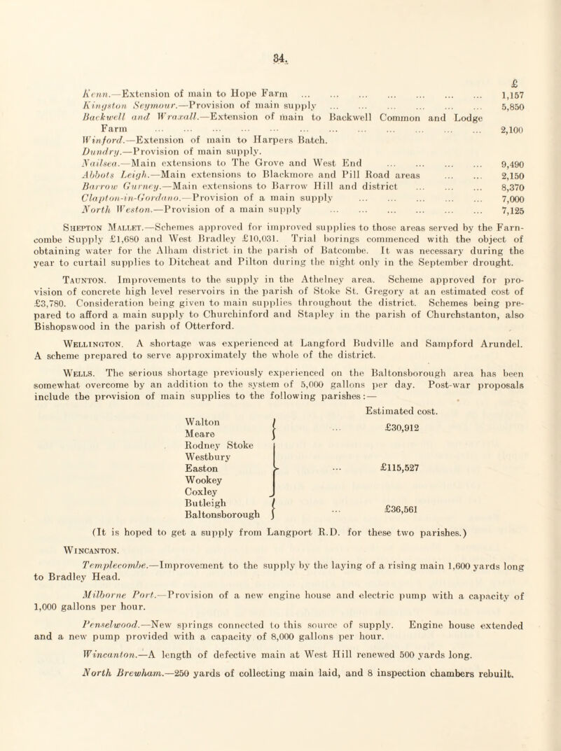 £ Krnn.—Extension of main to Hope Farm . 1,157 Kini/sfon Seymour.—Provision of main snj)})ly . 5,850 Bdckirell and \yra.rall.—Extension of main to Backwell Common and Lodge Farm . . 2,100 Winfnrd.—Extension of main to Harpers Batch. Dundry.—Provision of main supply. I\'aili>ea.—Main extensions to The Grove and West End . 9,490 Abbots Leigh.—Main extensions to Blackmore and Pill Road areas . 2,150 Barrow (hirney.—Main extensions to Banow Hill and district . 8,370 Clapton-in-dordano. — Provision of a main supply . 7,000 North —Provision of a main supply . 7,125 Shepton Maelet.—Schemes aj^proved for improved supplies to those areas served by the Farn- oombe Supply £l,680 and West Bradley £10,031. Trial l)orings commenced with the object of obtaining water for the Alham district in the parish of Batcomhe. It was necessary during the year to curtail supplies to Ditcheat and Pilton during the night only in the September drought. Taunton. Improvements to the supply in the Athelney area. Scheme approved for pro¬ vision of concrete high level reservoirs in the parish of Stoke St. Gregory at an estimated cost of £3,780. Consideration being given to main supplies throughout the district. Schemes being pre¬ pared to afford a main supply to Chui-chinford and Stapley in the parish of Churchstanton, also Bishopswood in the parish of Otterford. Wellington. A shortage was experienced at Langford Budville and Sampford Arundel. A scheme prepared to serve approximately the whole of the district. Wells. The serious shortage previously experienced on the Baltonsborough area has been somewhat overcome by an addition to the system of 5,000 gallons per day. Post-war proposals include the provision of main supplies to the following parishes: — Walton Meare Rodney Stoke Westbury Easton Wookey Coxley Butleigh Baltonsborough I > '■ Estimated cost. £30,912 £115,527 £36,561 (It is hoped to get a supply from Langport R.D. for these two parishes.) WiNCANTON. Templecomhe.—Improvement to the supply by the laying of a rising main 1,600 yards long to Bradley Head. Milborne. Port.—Provision of a new engine house and electric pump with a capacity of 1,000 gallons per hour. Penselwood.—New springs connected to this source of supply. Engine house extended and a new pump provided with a capacity of 8,000 gallons per hour. W incant on.—A length of defective main at West Hill renewed 500 yards long. North Brtwhain.—250 yards of collecting main laid, and 8 inspection chambers rebuilt.