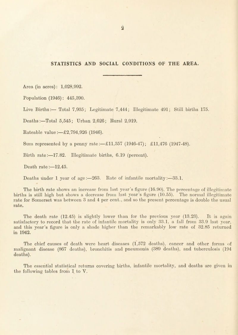 STATISTICS AND SOCIAL CONDITIONS OF THE AREA. Area (in acres): 1,028,992. Population (1946): 445,390. Live Births:— Total 7,935; Legitimate 7,444; Illegitimate 491; Still births 175. Deaths:—Total 5,545; Urban 2,626; Rural 2,919. Rateable value:—£2,794,926 (1946). Sum represented by a penny rate:—£11,357 (1946-47); £11,476 (1947-48). Birth rate:—17.82. Illegitimate births, 6.19 (percent). Death rate :—12.45. Deaths under 1 year of age:—263. Rate of infantile mortality:—33.1. The birth rate shows an increase from last year’s figure (16.90). The percentage of illegitimate births is still high but shows a decrease from last year’s figure (10.55). The normal illegitimate rate for Somerset was between 3 and 4 per cent., and so the present percentage is double the usual rate. The death rate (12.45) is slightly lower than for the previous year (13.23). It is again satisfactory to record that the rate of infantile mortality is only 33.1, a fall from 33.9 last year, and this year’s figure is only a shade higher than the remarkably low rate of 32.85 returned in 1942. The chief causes of death were heart diseases (1,572 deaths), cancer and other forms of malignant disease (867 deaths), bronchitis and pneumonia (389 deaths), and tuberculosis (194 deaths). The essential statistical returns covering births, infantile mortality, and deaths are given in the following tables from I to V.