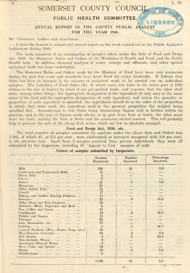 XI S. U / f L. 1ft. 200 SOMERSET COUMTY COUNCIL PUBLIC HEALTH COMMITTEE. S ANNUAL REPORT OF THE COUNTY PUBLIC ANALYST FOR THE YEAR 1946. Mr. Chairman, Ladies and Gentlemen, 1 have the honour to submit my annual report on the work carried out in the Public Analyst’s Laboratory during 1946. The work consisted of an examination of samples taken under the Sale of Food and Drugs Act, 1938, the Statutory Rules and Orders of the Ministries of Health and Food, and the Public Health Acts. In addition chemical analyses of water, sewage and effluents, and other special analytical work has been undertaken. The Statutory Buies and Orders made by the Minister of Food have been very numerous during the past few years and standards have been fixed for many foodstuffs. It follows that there has been an increase in the amount of analytical work to be carried out on individual samples. The Labelling of Food Order (No. 2) which came into force in the latter part of 1945 relates to the sale or display by retail of any pre-packed foods, and requires that the label shall state, among other things, the appropriate designation of the ingredient (if only one) or the usual name of the food and the appropriate designation of each ingredient and unless the quantity or proportion of each ingredient is specified, the ingredients should be in the order of the proportion in which they were used, the ingredient used in the greatest proportion (by weight) being specified first. Amendments to this Order bring intoxicating liquors sold in bottles within its purview, and in the case of liquors made wholly or in part from fruit or fruits, the label must state the facts, naming the fruit or fruits and the minimum alcohol content. This will probably help to prevent the sale of the cheap fruit wines which are low in alcoholic strength. Food and Drugs Act, 1938, etc. The total number of samples submitted for analysis under the above Acts and Orders was 1,182, of which 41, or 3.5 per cent., were adulterated or incorrect compared with 5.8 per cent, in the previous year. Apart from 2 samples received from private individuals, they were all submitted by the Inspectors, including 18 “Appeal to Cow’’ samples of milk. Nature of samples submitted by Inspectors. Number Examined. Number Incorrect. Percentage Incorrect. Milk . 520 21 4.0 Condensed and Evaporated Milks 13 -- —■ Dried Milk . 6 -. — Cheese 8 -- — Rutter 81 4 4.9 Margarine 21 -- — Other Edible Fats 31 — -- Cereals 17 — -- Baking and Golden Raising Powders ... 11 — -- Sausages 27 4 14.8 Other Meat and Fish Products ... 32 — — Extracts—Meat, Vegetable and Malt ... 6 — -- Tea, Coffee and Cocoa 41 — — Condiments 12 2 16.7 Pickles and Sauces 15 — — Vinegars 22 — — Jam, Marmalade, etc. 37 — — Gelatine 6 1 16.7 Canned Products (Peas, Beans, Soup, etc.) 21 — — Miscellaneous Groceries ... 68 3 4.4 Soft Drinks 9 3 33.3 Non-alcoholic Wines 9 — — Sweetened Mineral Water 4 — — Beer, Cider and Spirits ... 72 — -- Drugs ... ... 91 3 3.3 Disinfectants 2 —■ — 1,182 41 3.5