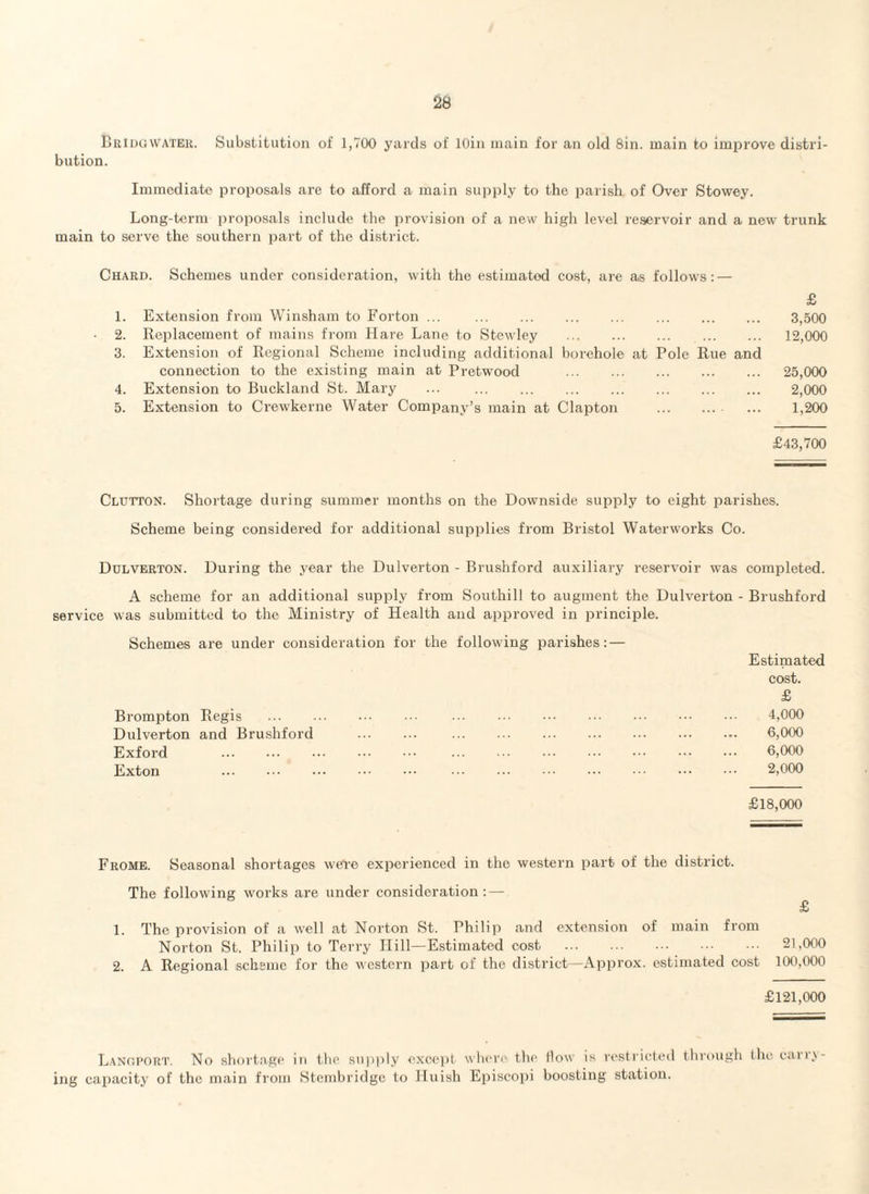Bridgwater. Substitution of 1,700 yards of loin main for an old 8in. main to improve distri¬ bution. Immediate proposals are to afford a main supply to the parish of Over Stowey. Long-term proposals include the provision of a new high level reservoir and a new trunk main to serve the southern part of the district. Chard. Schemes under consideration, with the estimated cost, are as follows: — £ 1. Extension from Winsham to Forton ... . 3,500 - 2. Replacement of mains from Hare Lane to Stewley . 12,000 3. Extension of Regional Scheme including additional borehole at Pole Rue and connection to the existing main at Pretwood . 25,000 4. Extension to Buckland St. Mary ... . 2,000 5. Extension to Crewkerne Water Company’s main at Clapton . ... 1,200 £43,700 Clutton. Shortage during summer months on the Downside supply to eight parishes. Scheme being considei-ed for additional supplies from Bristol Waterworks Co. Dulverton. During the year the Dulverton - Brushford auxiliary reservoir was completed. A scheme for an additional supply from Southill to augment the Dulverton - Brushford was submitted to the Ministry of Health and approved in principle. Schemes are under consideration for the following parishes: — Estimated cost. £ Brompton Regis . . 4,000 Dulverton and Brushford . . 6,000 Exford . . 6,000 Exton . . ••• ••• . 2,000 £18,000 Frome. Seasonal shortages were experienced in the western part of the district. The following works are under consideration: — £ 1. The provision of a well at Norton St. Philip and extension of main from Norton St. Philip to Terry Hill—Estimated cost . 21,000 2. A Regional scheme for the western part of the district—Approx, estimated cost 100,000 £121,000 Langport. No shortage in the supply except ing capacity of the main from Stembridge to Huish where the flow is restricted through the carry- Episcopi boosting station.