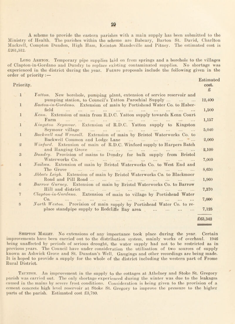 A scheme to provide the eastern parishes with a main supply has been submitted to the Ministry of Health. The parishes within the scheme are Babcary, Barton St. David, Charlton Mackrell, Compton Dundon, High Ham, Keinton Mandeville and Pitney. The estimated cost is £261,512. Long Ashton. Temporary pipe supplies laid on from springs and a borehole to the villages of Clapton-in-Gordano and Dundry to replace existing contaminated supplies. No shortage was experienced in the district during the year. Future proposals include the following given in the order of priority: — Estimated Priority. cost. £ 1 Yatton. New borehole, pumping plant, extension of service reservoir and pumping station, to Council’s Yatton Parochial Supply. 12,400 1 Easton-in-Gordano. Extension of main by Portishead Water Co. to Habcr- field . 1,500 1 Eenn. Extension of main from R.D.O. Yatton supply towards Kenn Court Farm . 1,157 1 Kingston Seymour. Extension of R.D.C. Yatton supply to Kingston Seymour village . 5,040 1 Backwell and Wraxall. Extension of main by Bristol Waterworks Co. to Backwell Common and Lodge Lane . 2,060 2 Win ford. Extension of main of R.D.C. Winford supply to Harpers Batch and Hanging Grove . 2,100 3 Dundry. Provision of mains to Dundry for bulk supply from Bristol Waterworks Co. . 7,000 4 Nailsea. Extension of main by Bristol Waterworks Co. to West End and The Grove ... ... ... ... ... ... ... ... ... ... 8,630 5 Abbots Leigh. Extension of main by Bristol Waterworks Co. to Blaekmoor Road and Pill Road ... ... ... ... ... ... ... ... ... 1,960 6 Barrow Gurney. Extension of main by Bristol Waterworks Co. to Barrow Hill and district . 7,370 7 Clapton-in-Gordano. Extension of main to village by Portishead Water Co. 7,000 8 North Weston. Provision of main supply by Portishead Water Co. to re¬ place standpipe supply to Redcliffe Bay area . 7,125 £63,342 Shepton Mallet. No extensions of any importance took place during the year. Certain improvements have been carried out to the distribution system, mainly works of overhaul. 1946 being unaffected by periods of serious drought, the water supply had not to be restricted as in previous years. The Council have under consideration the utilisation of two sources of supply known as Ashwick Grove and St. Dunstan’s Well. Gaugings and other recordings are being made. It is hoped to provide a supply for the whole of the district including the western part of Frome Rural District. Taunton. An improvement in the supply to the cottages at Athelney and Stoke St. Gregory parish was carried out. The only shortage experienced during the winter was due to the leakages caused in the mains by severe frost conditions. Consideration is being given to the provision of a cement concrete high level reservoir at Stoke St. Gregory to improve the pressure to the higher parts of the parish. Estimated cost £3,780.