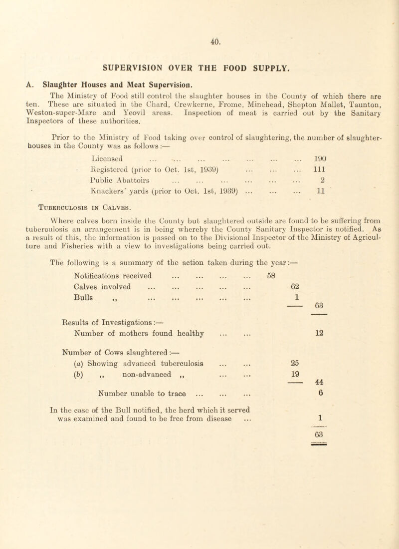 SUPERVISION OVER THE FOOD SUPPLY. A. Slaughter Houses and Meat Supervision. The Ministry of Food still control the slaughter houses in the County of which there are ten. These are situated in the Chard, Crewkerne, Frome, Minehead, Shepton Mallet, Taunton, Weston-super-Mare and Yeovil areas. Inspection of meat is carried out by the Sanitary- Inspectors of these authorities. Prior to the Ministry of Food taking over control of slaughtering, the number of slaughter¬ houses in the County was as follows:— Licensed 190 Registered (prior to Oct. 1st, 1939) 111 Public Abattoirs 2 Knackers’ yards (prior to Oct. 1st, 1939) ... 11 Tuberculosis in Calves. Where calves born inside the County but slaughtered outside are found to be suffering from tuberculosis an arrangement is in being whereby the County Sanitary Inspector is notified. As a result of this, the information is passed on to the Divisional Inspector of the Ministry of Agricul¬ ture and Fisheries with a view to investigations being carried out. The following is a summary of the action taken during the year:— Notifications received ... . 58 Calves involved ... ... ... ... ... 62 Bulls ,, ... ... ... ... ... 1 - 63 Results of Investigations :— Number of mothers found healthy ... ... 12 Number of Cows slaughtered :— (a) Showing advanced tuberculosis ... ... 25 (b) ,, non-advanced „ ... ... 19 - 44 Number unable to trace . ... 6 In the case of the Bull notified, the herd which it served was examined and found to be free from disease ... 1 63