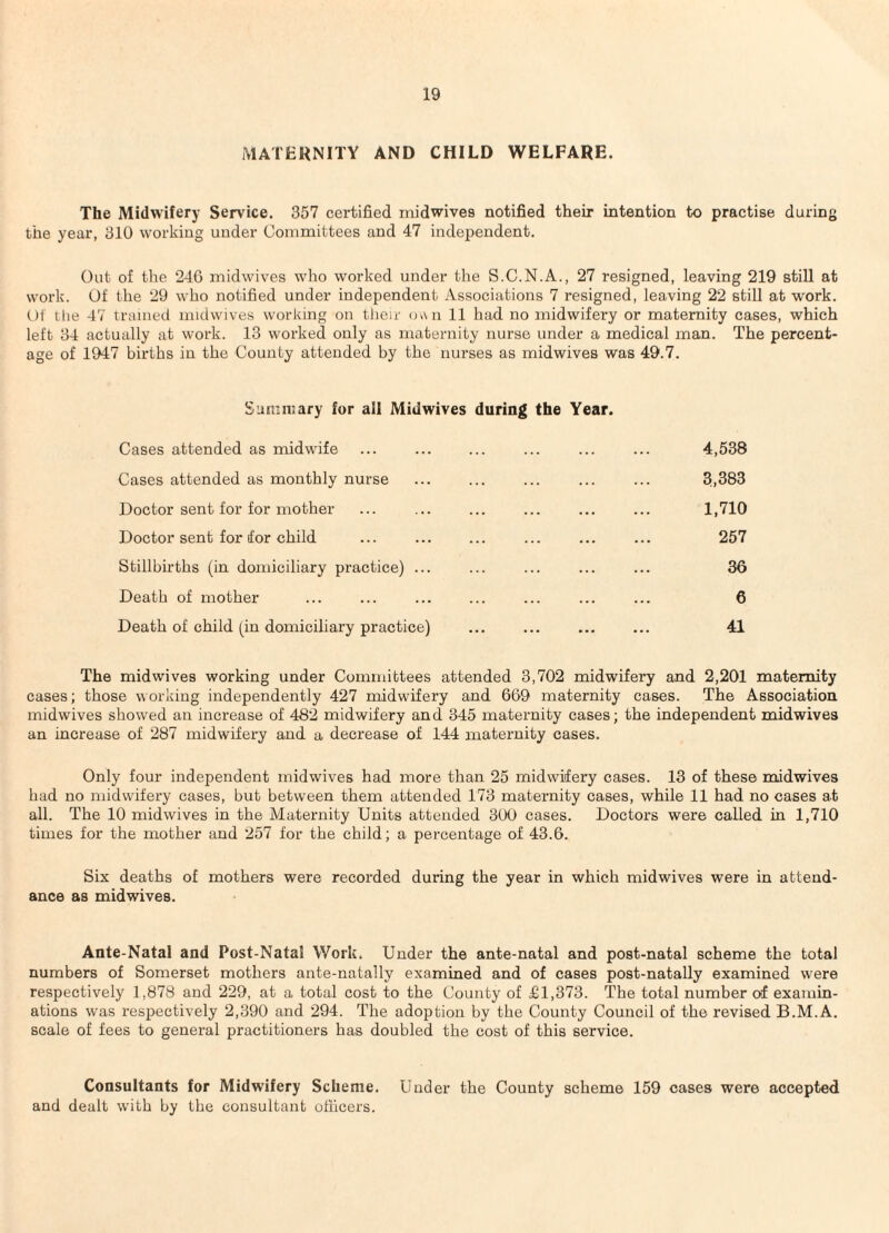 MATERNITY AND CHILD WELFARE. The Midwifery Service. 357 certified niidwives notified their intention to practise during the year, 310 working under Committees and 47 independent. Out of the 246 midwives who worked under the S.C.N.A., 27 resigned, leaving 219 still at work. Of the 29 who notified under independent Associations 7 resigned, leaving 22 still at work. Of the 47 trained midwives working on tlieir m\ n 11 had no midwifery or maternity cases, which left 34 actually at work. 13 worked only as maternity nurse under a medical man. The percent¬ age of 1947 births in the County attended by the nurses as midwives was 49.7. Summary for all Midwives during the Year. Cases attended as midwife ... ... ... ... ... ... 4,538 Cases attended as monthly nurse ... ... ... ... ... 3,383 Doctor sent for for mother ... ... ... ... ... ... 1,710 Doctor sent for for child ... ... ... ... ... ... 257 Stillbirths (in domiciliary practice) ... ... ... ... ... 36 Death of mother ... ... ... ... ... ... ... 6 Death of child (in domiciliary practice) ... ... ... ... 41 The midwives working under Committees attended 3,702 midwifery and 2,201 maternity cases; those working independently 427 midwifery and 669 maternity cases. The Association midwives showed an increase of 482 midwifery and 345 maternity cases; the independent midwives an increase of 287 midwifery and a decrease of 144 maternity cases. Only four independent midwives had more than 25 midwifery cases. 13 of these midwives had no midwifery cases, but between them attended 173 maternity cases, while 11 had no cases at all. The 10 midwives in the Maternity Units attended 300 cases. Doctors were called in 1,710 times for the mother and 257 for the child; a percentage of 43.6. Six deaths of mothers were recorded during the year in which midwives were in attend¬ ance as midwives. Ante-Natal and Post-Natal Work. Under the ante-natal and post-natal scheme the total numbers of Somerset mothers ante-natally examined and of cases post-natally examined were respectively 1,878 and 229, at a total cost to the County of £1,373. The total number of examin¬ ations was respectively 2,390 and 294. The adoption by the County Council of the revised B.M.A. scale of fees to general practitioners has doubled the cost of this service. Consultants for Midwifery Scheme. Under the County scheme 159 cases were accepted and dealt with by the consultant officers.