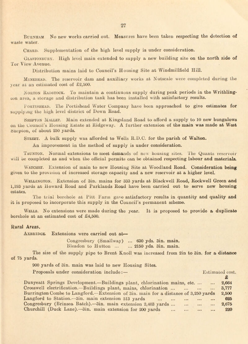 Burnham No new woi’ks carried out. Measures have been taken respecting the detection of waste water. Chard. Supplementation of the high level supply is under consideration. Clastondury. High level main extended to supply a new building site on the north side of Tor View Avenue. Distribution mains laid to Council’s Housing Site at Windmillfield Hill. Minehead. The reservoir dam and auxiliary works at N utscale were comiDleted during the year at an estimated cost of £2,500. i\ ORTON Kadstock. To maintain a continuous supply during peak periods in the Writhling- ton area, a storage and distribution tank has been installed with satisfactory results. I'ORTiSHEAD. The Poitishcad Water Company have been aiiproached to give estimates for supplying the high level district of Down Road. Shepton Mallet. Main extended at Kingsland Road to afford a supply to 10 new bungalows on the (JounciTs Housing Estate at Ridgeway. A further extension of the main was made at West tiuepton, of about 250 yards. Street. A bulk supply was afforded to Wells R.D.C. for the parish of Walton. An improvement in the method of supply is under consideration. Taunton. Normal extensions to meet demands of new housing sites. The Quants reservoir will be completed as and when the official permits can be obtained respecting labour and materials. Watchet. Extension of main to new Housing Site at Woodland Road. Consideration being given to the provision of increased storage capacity and a new reservoir at a higher level. Wellington. Extension of Sin. mains for 333 yards at Blackwell Road, Rockwell Green and 1,193 yards at Howard Road and Parklands Road have been carried out to serve new housing estates. The tiial borehole at Pitt Earm gave satisfactory results in quantity and quality and it is proposed to incorporate this supply in the Council’s permanent scheme. Wells. No extensions were made during the year. It is proposed to provide a duplicate borehole at an estimated cost of £4,500. Rural Areas. Axbridge. Extensions were carried out at— Congresbury (Smallway) ... 630 yds. 3in. main. Bleadon to Hutton .2150 yds. 3in. main. The size of the supply pipe to Brent Knoll was increased from 2in to 3in. for a distaJQce of 75 yards. 900 yards of 3in. main was laid to new Housing Sites. Proposals under consideration include:— Estimated cost. £ Dunyeatt Springs Development.—Buildings plant, chlorination mains, etc. 2,664 Crosswell electrification.—Buildings plant, mains, chlorination. 3,777 Burrington Combe to Langford.—Extension of Sin. main for a distance of 3,250 yards 2,500 Langford to Station.—Sin. main extension 513 yards . 625 Congresbury (Brinsea Batch).—Sin. main extension 2,403 yards. 2,675 Churchill (Duck Lane).—Sin. main extension for 200 yards . 220