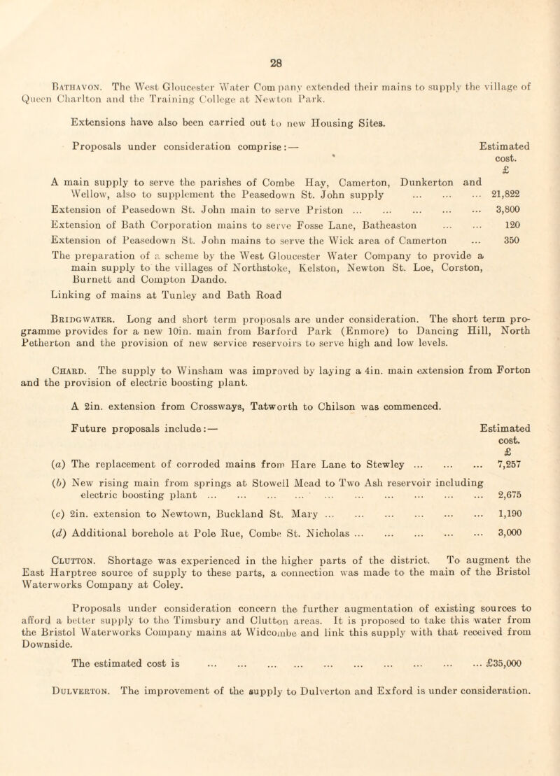 Bathavon. The West GloucosU'r Water Com patiy extended their mains to supply the village of Qiieon CMiarlton and tlie Ti'aining College at Newton I’ai'k. Extensions have also been carried out to new Housing Sites. Proposals under consideration comprise: — A main supply to serve the parishes of Combe Hay, Camerton, Dunkerton Wellow, also to supplement the Peasedown St. John supply . Extension of Peasedown St. John main to serve Priston. Extension of Bath Corporation mains to serve Fosse Lane, Batheaston Extension of Peasedown St. John mains to serve the Wick area of Camerton Estimated cost. £ and ... 21,822 ... 3,800 120 350 The preparation of a scheme by the West Cloucester Water Company to provide a main supply to the villages of Northstoke, Kelston, Newton St. Loe, Corston, Burnett and Compton Dando. Linking of mains at Tunley and Bath Road Bridgwater. Long and short term proposals are under consideration. The short term pro¬ gramme provides for a new lOin. main from Barford Park (Enmore) to Dancing Hill, North Petherton and the provision of new service reservoirs to serve high and low levels. Chard. The supply to Winsham was improved by laying a 4in. main extension from Forton and the provision of electric boosting plant. A 2in. extension from Crossways, Tatworth to Chilson was commenced. Future proposals include:— Estimated cost. £ (a) The replacement of corroded mains from Hare Lane to Stewley. 7,257 (&) New rising main from springs at Stowell Mead to Two Ash reservoir including electric boosting plant . . 2,675 (c) 2in. extension to Newtown, Buckland St. Mary. . 1,190 (d) Additional borehole at Pole Rue, Combe St. Nicholas. 3,000 Clutton. Shortage was experienced in the higher parts of the district. To augment the East Harptree source of supply to these parts, a connection was made to the main of the Bristol Waterworks Company at Coley. Proposals under consideration concern the further augmentation of existing sources to afford a better supply to the Timsbury and Clutton areas. It is proposed to take this water from the Bristol Waterworks Company mains at Widcombe and link this supply with that received from Downside. The estimated cost is .£35,000 Dulverton. The improvement of the supply to Dulverton and Exford is under consideration.