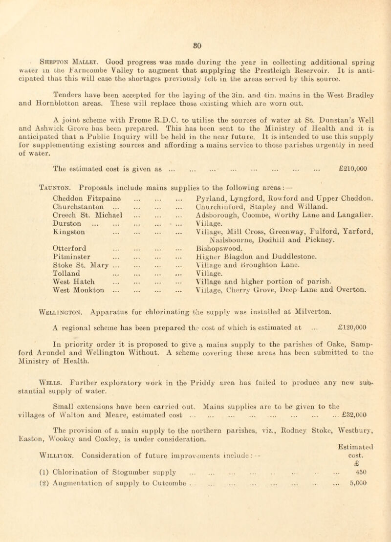 Shepton Mallet. Good progress was made during the year in collecting additional spring wctiei in the h'arucombe Valley to augment that supplying the Prestleigli Reservoir. It is anti¬ cipated that this will ease the shortages previously Iclt in the areas served by this source. Tenders have been accepted for the laying of the Sin. and 4in. mains in the West Bradley and Hornblotton areas. These will replace those existing which are worn out. A joint scheme with Frome R.D.C. to utilise the sources of water at St. Dunstan’s Well and Ashwick Grove has been prepared. This has been sent to the Ministry of Health and it is anticipated that a Public Inquiry will be held in the near future. It is intended to use this supply tor supplementing existing sources and affording a mains service to those parishes urgently in need of water. The estimated cost is given as. . £210,000 Taunton. Proposals include mains supplies to the following areas; — Cheddon Fitzpaine Churchstanton Creech St. Michael Durston . Kingston Otterford Pitminster Stoke St. Mary ... Tolland West Hatch West Monkton Pyrland, Lyngford, Rowford and Upper Cheddon. Churchinford, Stapley and Willand. Adsborough, Coombe, Worthy Lane and Langaller. Village. Village, Mill Cross, Greenway, Fulford, Yarford, Hailsbourne, Dodhill and Pickney. Bishopswood. Higlier Blagdon and Duddlestone. Village and Broughton Lane. Village. Village and higher portion of parish. Village, Cherry Grove, Deep Lane and Overton. Wellington. Apparatus for chlorinating the supply was installed at Milverton. A regional scheme has been prepared the cost of which is estimated at ... £120,000 In priority order it is proposed to give a mains supply to the parishes of Oake, Samp- ford Arundel and Wellington Without. A scheme covering these areas has been submitted to the .Ministry of Health. Wells. Further exploratory work in the Priddy area has failed to produce any new^ sub¬ stantial supply of water. Small extensions have been carried out. Mains supplies arc to be given to the villages of Walton and Meare, estimated cost.£32,000 The provision of a main supply to the northern parishes, Fasten, Wookey and Coxley, is under consideration. WiLLiroN. Consideration of future improvements include (1) Chlorination of Stogumber supply . (2) Augmentation of supply to Cutcombe. viz., Rodnej- Stoke, Westbiiry, Estimated cost. £ 450 5,000