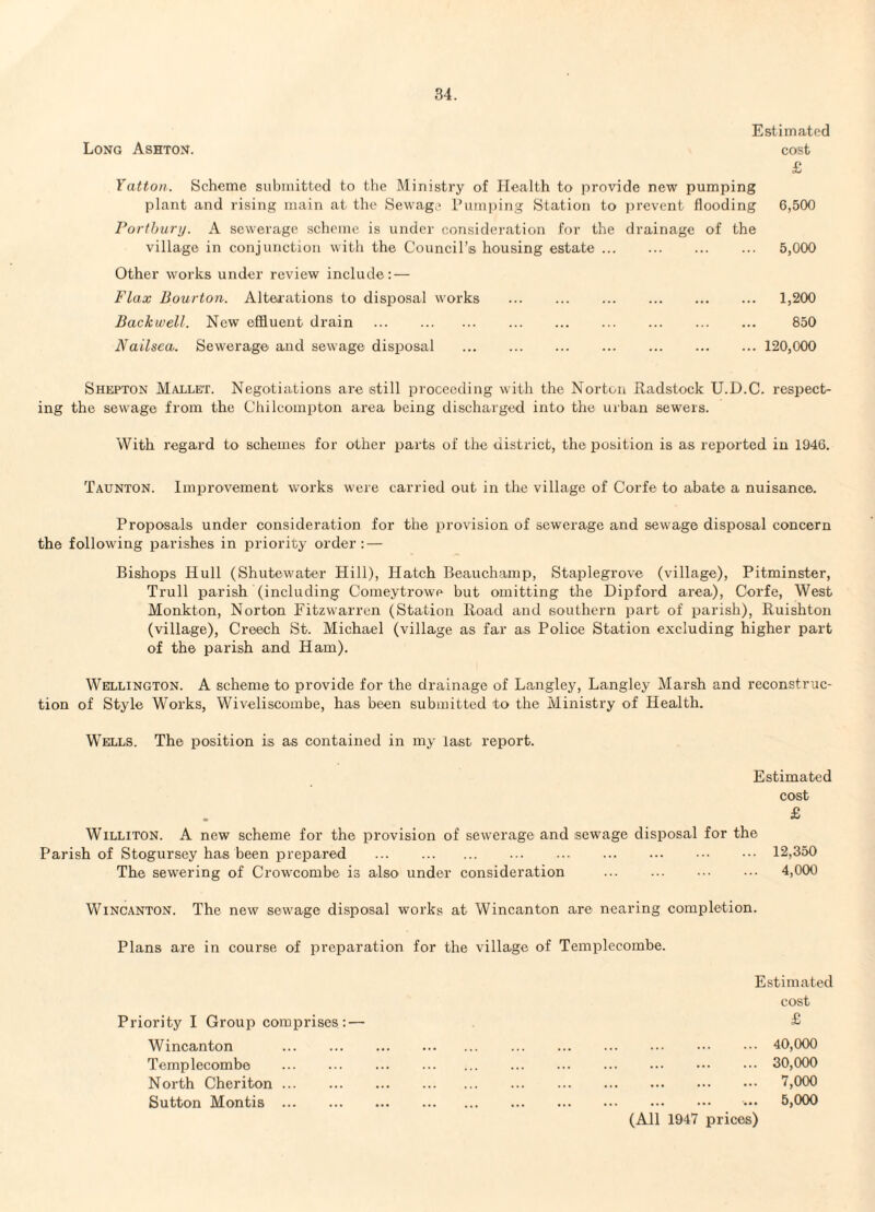 Estimated Long Ashton. cost £ Yatton. Scheme submitted to the Ministry of Health to provide new pumping plant and rising main at the Sewage Pumping Station to prevent flooding 6,500 Porthury. A sewerage scheme is under consideration for the drainage of the village in conjunction with the Council’s housing estate. ... 5,000 Other works under review include: — Flax Bourton. Altei’ations to disposal works . 1,200 Back well. New effluent drain . 850 Nailsea. Sewerage and sewage disposal . 120,000 Shepton Mallet. Negotiations are still proceeding with the Norton Radstock U.D.C. respect¬ ing the sewage from the Chilcompton area being discharged into the urban sewers. With regard to schemes for other parts of the district, the position is as reported in 1946. Taunton. Improvement works were carried out in the village of Corfe to abate a nuisance. Proposals under consideration for the provision of sewerage and sewage disposal concern the following parishes in priority order: — Bishops Hull (Shutewater Hill), Hatch Beauchamp, Staplegrove (village), Pitminster, Trull parish (including Comeytrowe but omitting the Dipford area), Corfe, West Monkton, Norton Eitzwarren (Station Road and southern i^art of parish), Ruishton (village), Creech St. Michael (village as far as Police Station excluding higher part of the parish and Ham). Wellington. A scheme to provide for the drainage of Langley, Langley Marsh and reconstruc¬ tion of Style Works, Wiveliscombe, has been submitted to the Ministry of Health. Wells. The position is as contained in my last report. Estimated cost £ WiLLiTON. A new scheme for the provision of sewerage and sewage disposal for the Parish of Stogursey has been prepared .12,350 The sewering of Crowcombe is also under consideration . 4,000 WiNCANTON. The new sewage disposal works at Wincanton are nearing completion. Plans are in course of preparation for the village of Templecombe. Priority I Group comprises:- Wincanton . Templecombe . North Cheriton. Sutton Montis . (All 1947 prices) Estimated cost £ .. 40,000 .. 30,000 .. 7,000 5,000