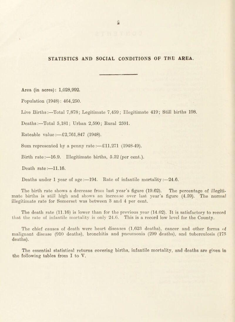 STATISTICS AND SOCIAL CONDITIONS OF THL AREA. Area (in acres); 1,028,992. Population (1948); 464,250. Live Births:—Total 7,878; Legitimate 7,459; Illegitimate 419; Still births 198. Deaths:—Total 5,181; Urban 2,590; Bural 2591. Kateable value:—£2,761,847 (1948). Sum represented by a penny rate:—£11,271 (1948-49). Birth rate:—16.9. Illegitimate births, 5.32 (per cent.). Death rate:—11.16. Deaths under 1 year of age:—194. Bate of infantile mortality:—24.6. The birth rate shows a decrease from last year’s figure (19.62). The percentage of illegiti¬ mate births is still high and shows an increase over last year’s figure (4.59). The normal illegitimate rate for Somerset was between 3 and 4 per cent. The death rate (11.16) is lower than for the previous year (14.02). It is satisfactory to record that the rate of infantile mortality is only 24.6. This is a record low level for the County. The chief causes of death were heart diseases (1,623 deaths), cancer and other forms <4 malignant disease (910 deaths), bronchitis and pneumonia (299 deaths), and tuberculosis (175 deaths). The essential statistical returns covering births, infantile mortality, and deaths are given in the following tables from I to V.