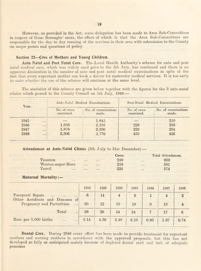 However, as provided in the Act, some delegation has been made to Area Sub-Committees in respect of these Boroughs’ areas, the effect of wliich is that the Area Sub-Committees are responsible for the day to day running of the services in their area with submission to the County on major points and questions of policy. Section 22—Care of Mothers and Young Children. Ante Natal and Post Natal Care. The Local Health Authority’s scheme for ante and post natal medical care, which was widely used prior to the 5th July, has continued and there is no apparent diminution in the number of ante and post natal medical examinations in spite of the fact that every expectant mother can book a doctor for maternity medical services. It is too early to state whether the use of the scheme will continue at the same level. The statistics of this scheme are given below together with the figures for the 3 ante-natal clinics which passed to the County Council on 5th July, 1948:— Year. Ante-Natal Medical Examinations. Post-Natal Medical Examinations. No. of cases examined. No. of examinations made. No. of cases examined. No. of examinations made. 1945 — 1,845 _ 210 1946 1,636 2,135 228 233 1947 1,878 2,390 229 294 1948 2,306 i 2,776 1 450 456 Attendances at Ante-Natal Clinics (5th July to 31st December):— Cases. Total Attendances. Taunton 248 959 Weston-super-Mare 218 581 Yeovil 220 574 Maternal Mortality:— 1918 1928 1938 1943 1946 1947 1948 Puerperal Sepsis Other Accidents and Diseases of 8 14 4 6 1 4 2 Pregnancy and Parturition 20 12 10 18 6 13 4 Total 28 26 14 24 7 17 6 Rate per 1,000 births 5.14 4.36 2.49 3.13 0.86 1.87 0.74 Dental Care. During 1948 every effort has been made to provide treatment for expectant mothers and nursing mothers in accordance with the approved proposals, but this has not developed so fully as anticipated mainly because of dej)leted dental staff and lack of adequate premises