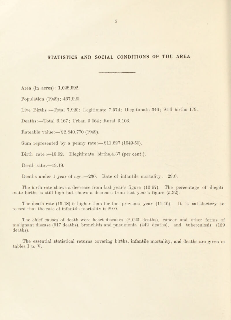 STATISTICS AND SOCIAL CONDITIONS OF THL ARhA Area (in acres): 1,028,992. Pop^i^iition (1949); 467,920. Live Births:—Total 7,920; Legitimate 7,574; Illegitimate 346; Still births 179. Deaths:—Total 6,167; Urban 3,064; Itural 3,103. Itateable value :—£2,840,770 (1949). Sum represented by a penny rate:—£11,627 (1949-50). Birth rate;—16.92. Illegitimate births,4.37 (per cent.). Death rate:—13.18. Deaths under 1 year of age:—230. Bate of infantile mortality: 29.0. The birth rate shows a decrease from last year’s figure (16.97). The percentage of illegiti mate births is still high but shows a decrease from last year’s figure (5.32). The death rate (13.18) is higher than for the previous year (11.16). It is satisfactory to record that the rate of infantile mortality is 29.0. The chief causes of death were heart diseases (2,023 deaths), cancer and other forms of malignant disease (917 deaths), bronchitis and pneumonia (442 deaths), and tuberculosis (159 deaths). The essential statistical returns covering births, infantile mortality, and deaths are given lu