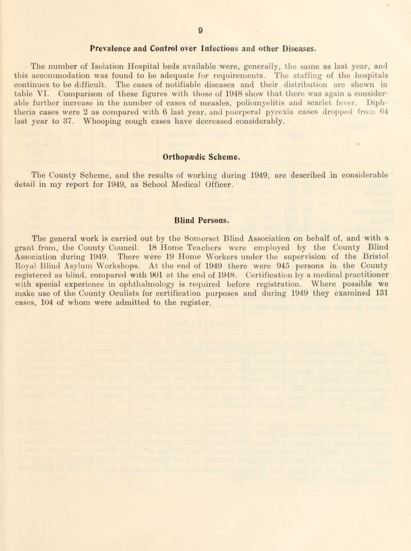 Prevalence and Control over Infectious and other Diseases. The number of Isolation Hospital beds available were, generally, the same as last year, and this accommodation was found to be adequate for requirements. The staffing of the hospitals continues to be difficidt. The cases of notifiable diseases and their distribution are shewn in table VI. Comparison of these figures with those of 1948 show that there was again a consider¬ able further increase in the number of cases of measles, poliomyelitis and scarlet fever. Ihph- theria cases were 2 as compared with 6 last year, and puerperal pyrexia cases dropped from 94 last year to 37. Whooping cough cases have decreased considerably. Orthopaedic Scheme. The County Scheme, and the results of working during 1949, are described in considerable detail in my report for 1949, as School Medical Officer. Blind Persons. The general work is carried out by the Somerset Blind Association on behalf of, and with a grant from, the County Council. 18 Home Teachers were employed by the County Blind Association during 1949. There were 19 Home Workers under the supervision of the Bristol Boyal Blind Asylum Workshops. At the end of 1949 there were 945 persons in the County registered as blind, compared with 901 at the end of 1948. Certification by a medical practitioner with special experience in ophthalmology is required before registration. Where possible we make use of the County Oculists for certification purposes and during 1949 they examined 131 cases, 104 of whom were admitted to the register.
