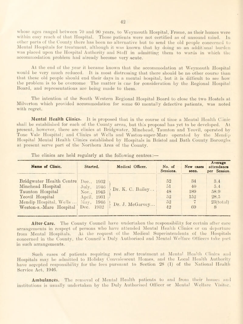 whose ages ranged boiween 70 and 00 years, to Weynioutli Hospital, Froine, as their homes were within easy reach oi' that Hospital. Those jiatients were not certified us of unsound mind. In other i)artsoi the (’ounty there has been no altei'native hut to send the old people concerned to Mental llos])itals for treatment, although it was known that by doing so an additdnial burden was i)laced upon the Hospital Authority and Staff in admitting, them t,o wariis in which the aceommotlation prohlein had alreatly become very acute. At the end of the yeai' it became known that the accommodation at Weymouth Ilosintal \\ould be very much reduced. It is most distressing that there should be no other course than that these old peoi)le should end their days in a mental hospital, but it is difficult to see how the problem is to be overcome The matter is cue for consideration by the Itegional Hospital J3oard, and representations are being made to them. The intention of the South \\ estern Itegional Hospital Board to close the two Hostels at Milverton which provided accommodation for some 60 mentally defective 2>atients, was noted with regret. Mental Health Clinics. It is jjroposed that in the course of time a Alental Health C’.inic shall be established for each of the County areas, but this 2>roi>osal has yet to be developed. At present, however, there are clinics at ]3ridgwater, Minehead, Taunton and Yeovil, operated by Tone Vale Hos2)ital; and Cdinics at Wells and Wsston-suj>er-Mare ojierated by the Meudip Hosi)ital Mental Health Clinics established by Hos2)itals in Bristol and Bath County Boroughs at 2)resent serve jjart of the Northern Area of the County. The clinics are held regularly at the following centres;— Name of Clinic. Started. Medical Officer. No. of Sessions. New cases seen. Average attendance per Session. Bridgwater Health Centre Minehead Hospital Taunton Hospital Yeovil Hospital Mendip Hosj^ital, Weds ... Weston-s.-Mare Hosj^ital Dec., 1932 July, 1946 Nov., 1945 April, 1931 .Mav, 1940 Dec. 1932 I Dr. Iv. C. Bailey... / 1 Dr. J. McGarvey... 52 51 48 52 52 42 34 40 189 152 r / 69 3.4 5.4 58.9 28.5 23(total) 8' After-Care. The County Council have undertaken the responsibility for certain after cai’e arrangements in res2)ert of i)ersons who have attended Mental Health Clinics or on de])arlure from Mental Hospitals. Al the reciuest of the Medical Superintendents of the Hospitals concerned in the County, the Council's Duly Authorised and Mental Welfare Officers take part in such arrangements. Such cases of patients requii'ing rest after treatment at Mental Health Clinics and Hospitals may be admitted to Holiday Cojivalescent Homes, and the Local Health Authoi’ity have accepted resi)onsibility for the fees pursuant to Section 2S (1) of the National Health Service Act, 1940. Ambulances. The removal of Mental Health ])atienLs to and from their homes and institutions is usually undertaken by the Duly Aiithoi'ised Oflicer or Mental W ellare \ isitor.