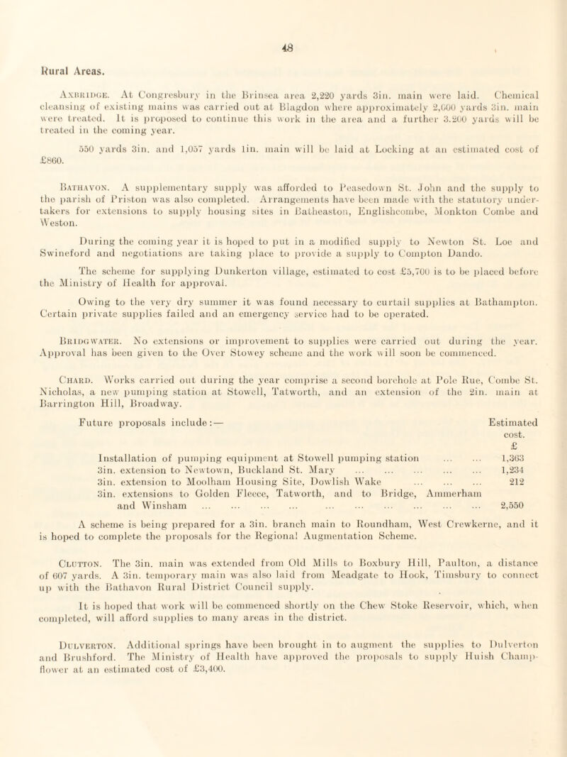 Rural Areas. AxiutiDCK. At Congic'sbui v in the lirinsea ai'ca 2,220 yards 3in. main were laid. (,'hcniical cleansing of existing mains was carried out at Blagdon wlicie approximately 2,000 yards 3in. main were treatc'd. It is proposed to continue this work in the area and a further 3.200 yards will he treated in the coming year. 550 yards 3in. and 1,057 yards lin. main will be laid at Locking at an estimated cost of £860. Bath.avon. a supplcmentai'y supi)ly was afforded to Peasedown St. John and the supply to the parisli of Priston was also completed. Arrangements have been made with the statutory undci'- takers for extensions to supply housing sites in Bathcaston, Englishcombe, Monkton Combe and \\ eston. During the coming yeai' it is hoped to put in a. modified supply to Newton St. Loe and Swineford and negotiations are taking place to provide a supply to Compton Dando. The scheme for supplying Dunkerton village, estimated to cost £5,700 is to be placed before the Ministry of Health for apitroval. Owing to the very dry summer it was found necessary to curtail suijplics at Bathampton. Certain private supjdies failed and an emergency service had to be operated. Bridcvv.ater. No extensions or improvement to supplies were carried out during the year. Approval has been given to the Over Stowey scheme and the work will soon be commenced. Ch.vrd. Works carried out during the year comprise a second borehole at Pole Hue, Combe St. Nicholas, a new pumicing station at Stowell, Tatworth, and an extension of the 2in. main at Barrington Hill, Broadway. Future proposals include :— Estimated cost. £ Installation of pumping equipment at Stowell pumping station ... ... 1,363 3in. extension to Newtown, Buckland St. Mary ... ... ... ... ... 1,234 3in. extension to Moolham Housing Site, Dowlish Wake ... ... ... 212 3in. extensions to Golden Fleece, Tatworth, and to Bridge, Ammerham and Winsham ... ... . ... ... ... ... ... ... 2,550 A scheme is being prepared for a 3in. branch main to Roundham, West Crcw'kerne, and it is hoped to complete the projmsals for the Regional Augmentation Scheme. Clouton. The 3in. main was extended from Old Mills to Boxbury Hill, Paulton, a distance of 607 yards. A 3in. temporary main was also laid from Meadgatc to Hock, Timsbury to connect up with the Bathavon Rural District Council supply. It is hoped that work w ill be commenced shortly on the Chew Stoke Reservoir, which, when completed, will afford supplies to many areas in the district. DuIjVKRTON. Additional sjjrings have been brought in to augment the supplies to Dulverton and Brushfoi'd. The Ministry of Health have approved the pi'oposals to supidy Hui.di Champ- flower at an estimated cost of £3,4t)t).