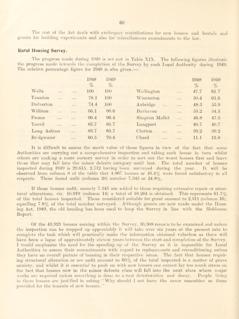 'File rest of (he Act deals with excheejuer contributions for new houses and hostels aial grants for building exi)erinients and also for miscellaneous amendments to the law. Hural Housing Survey. The pi'ogress made during 104!) is set out in Table XIX. 1’he following figures illustrate the progi’ess made ttiwa)'ds the completion f)f the Survey by each Lopal Authority during 1040. 4’he relative percentage figure for 1048 is also given :—- 1648 194!) O/ 1948 o/ 1949 o/ W’ells /o 100 /o 100 W’elliiigton /o 47.7 /o 61.7 Taunton 78.1 100 W'incanton 50.4 61.6 Uulvertou 74.4 loo Axbridge 48.3 55.9 W’illiton 06.1 98.6 Bathavon 53.2 54.5 Frome 90.4 96.4 Shejjton Alallet 46.8 47.5 Yeovil 85.7 85.7 Langjiort 40.7 40.7 Long Ashton 83.7 83.7 Glutton 39.2 39.2 Bridgwater 60.5 70.4 Chard 11.1 13.8 It is difficult to assess the merit value of these figures in view of the fact that some Authorities are carrying out a comprehensive ins]>ection and taking each house in turn whilst others are making a more cursory survey in order to soi't out the worst houses first and leave those that may fall into the minor defects category until last. The total number of houses insi)ected during 1940 is 20,615, 2,712 having been surveyed during the year. ft will be observed from column 8 of the table that 4,867 houses or 16.4% were found satisfactory in all respects. Those found unfit (column 20) number 7,345 or 24.8%. If those houses unfit, namely 7,345 are added to those ixnpiiring extensive repair or struc¬ tural alterations, viz. 10,010 (column 14) a total of 18.264 is obtained. This represents 61.7% of the total houses insi)ected. Those considered suitable for grant amount to 2,311 (column 16), ecpialling 7.8% of tbe total number surveyed. Although grants are now made under the Hous¬ ing Act, 1040, the old heading has been used to keep the Survey in line with the Hobhousc Iteport. Of the 43,023 houses coming within the Survey, 16,308 rema'n to be examined and unless the inspection can be stepped up appreciably it will take over six years at the 2'>i’‘isent rate to complete the task which will juirctically make the information obtained valueless as there will have been a lai:)se of a])proximately eleven years between the start and cuni|)letion of the Survey. 1 would emi)hasise the need tor the S])eeding up of the Survey as it is impossible for Local Authorities to assess their commitments with regard to replacements and reconditioning unless they have an overall incture of housing in their resj)eclive areas. The fact that houses requir¬ ing structural alteration or are unfit amount to 63% of the total insjiected is a matter of grave anxiety, and whilst it is essential to push ou with new houses one cannot lay too much stress on the fact that houses now fn the minor defects class will fall into the next class where major works are reepured unless something is done to a rest diderioration and decay. I’eojile living ill these houses ai'e justified in asking “Why should 1 not have the same amenities as those provided for the tenants of new houses.’’