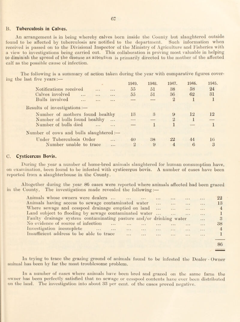 B. Tuberculosis in Calves. An arrangement is in being vvliereby calves born inside the County but slaughtered outside found to be affected by tuberculosis are notified to tlie depai’tment. Such information when receivetl is passed on to the Divisional Inspector of the Ministry of Agriculture and Fisheries with a view to investigations being carried out. This collaboration is pi'oVing most valuable in helping to diminish the spread of the disease as attention is primarily directed to the mother of the affected calf as the possible cause of infection. The following is a summary of action taken during the year with comparative figures cover- last five years :— 1949. 1948. 1947. 1946. 1945. Notifications received 55 51 38 58 24 Calves involved 55 51 36 62 31 Bulls involved — — 2 1 1 Besults of investigations :— Number of mothers found healthy 13 3 9 12 12 Number of bulls found healthy — — 2 1 — Nunrber of bulls died — 1 1 — 1 Number of cows and bulls slaughtered:— Under Tuberculosis Order 4U o8 22 44 16 Number unable to trace 2 9 4 6 3 C. Cysticercus BovLs. During the year a number of home-bred animals slaughtered for human consumption have, on examination, been found to be infested wdth cysticercus bovis. A number of cases have been reported from a slaughterhouse in the County. Altogether during the year 80 cases were reported where animals affected had been grazed in the County. The investigations made revealed the following:— Animals whose owners were dealers ... Animals having access to sewage contaminated water Where sewage and cesspool drainage emptied on land Land subject to flooding by sewage contaminated water ... Faulty drainage system contaminating pasture and/or drinking water Xo evidence of source of infection Investigation incomplete insufficient address to be able to trace 22 13 4 1 3 38 4 1 8G In trying to trace the grazing ground of animals found to be infested the Dealer - Owner animal has been by far the most troublesome problenr. In a nundrer of cases where animals have Ireen bred and grazed on the same farm the ownei- lias been perfectly satisfied that no sewage or cesspool contents have ever been distributed on the land. The investigation into about 33 per' cent, of the cases proved negative.